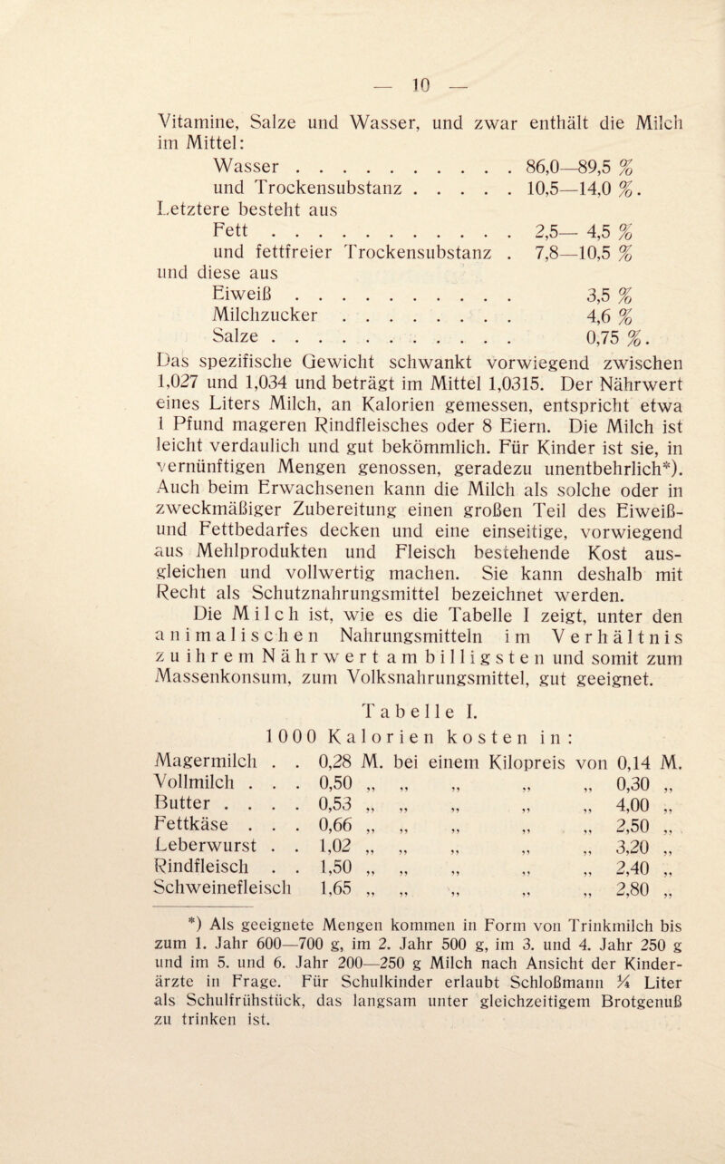 Vitamine, Salze und Wasser, und zwar enthält die Milch im Mittel: Wasser. 86,0—89,5 % und Trockensubstanz.10,5—14,0%. Letztere besteht aus Fett.2,5— 4,5 % und fettfreier Trockensubstanz . 7,8—10,5 % und diese aus Eiweiß. 3,5 % Milchzucker. 4,6 % Salze. 0,75 %. Das spezifische Gewicht schwankt vorwiegend zwischen 1,027 und 1,034 und beträgt im Mittel 1,0315. Der Nährwert eines Liters Milch, an Kalorien gemessen, entspricht etwa 1 Pfund mageren Rindfleisches oder 8 Eiern. Die Milch ist leicht verdaulich und gut bekömmlich. Für Kinder ist sie, in vernünftigen Mengen genossen, geradezu unentbehrlich). Auch beim Erwachsenen kann die Milch als solche oder in zweckmäßiger Zubereitung einen großen Teil des Eiweiß- und Fettbedarfes decken und eine einseitige, vorwiegend aus Mehlprodukten und Fleisch bestehende Kost aus- gleichen und vollwertig machen. Sie kann deshalb mit Recht als Schutznahrungsmittel bezeichnet werden. Die Milch ist, wie es die Tabelle I zeigt, unter den animalischen Nahrungsmitteln im Verhältnis zuihrem Nährwert am billigsten und somit zum Massenkonsum, zum Volksnahrungsmittel, gut geeignet. Tabelle I. 1000 K a 1 0 r ien kosten in: Magermilch . . 0,28 M. bei einem Kilopreis von 0,14 M Vollmilch . . . 0,50 „ 11 0,30 „ Butter .... 0,53 „ 11 11 11 11 4,00 „ Fettkäse . . . 0,66 „ 11 11 11 11 2,50 „ Leberwurst . . 1,02 „ 11 11 11 11 3,20 „ Rindfleisch . . 1,50 „ 11 11 11 11 2,40 „ Schweinefleisch 1,65 „ 11 11 1^ 11 2,80 „ *) Als geeignete Mengen kommen in Form von Trinkmilch bis zum 1. Jahr 600—700 g, im 2. Jahr 500 g, im 3. und 4. Jahr 250 g und im 5, und 6. Jahr 200—250 g Milch nach Ansicht der Kinder¬ ärzte in Frage. Für Schulkinder erlaubt Schloßmann 34 Liter als Schulfrühstück, das langsam unter gleichzeitigem Brotgenuß zu trinken ist.