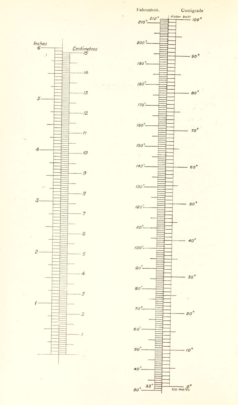 Inches 6- Centimetres -!5 -14- -13 -!Z -n to -5 -4- 1' ahrenheit. Centigrade