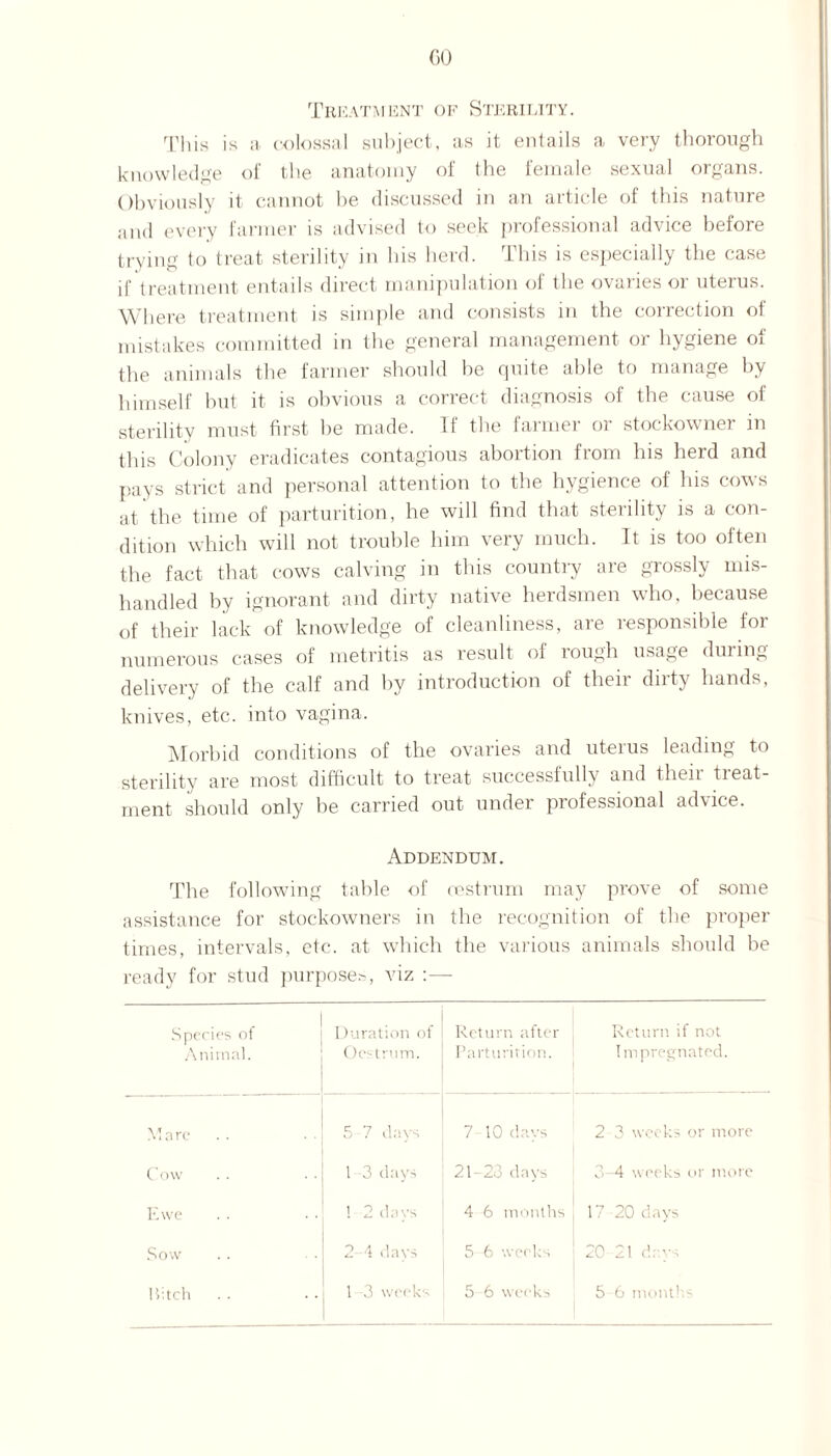 CO Treatment of Sterility. This is a colossal subject, as it entails a very thorough knowledge of the anatomy of the female sexual organs. Obviously it cannot be discussed in an article of this nature and every farmer is advised to seek professional advice before trying to treat sterility in his herd. This is especially the case if treatment entails direct manipulation of the ovaries or uterus. Where treatment is simple and consists in the correction of mistakes committed in the general management or hygiene of the animals the farmer should be quite able to manage by himself but it is obvious a correct diagnosis of the cause of sterility must first be made. If the farmer or stockowner in this Colony eradicates contagious abortion from his herd and pays strict and personal attention to the hygience of his cows at the time of parturition, he will find that sterility is a con¬ dition which will not trouble him very much. It is too often the fact that cows calving in this country are grossly mis¬ handled by ignorant and dirty native herdsmen who, because of their lack of knowledge of cleanliness, are responsible for numerous cases of metritis as result of rough usage during delivery of the calf and by introduction of their dirty hands, knives, etc. into vagina. Morbid conditions of the ovaries and uterus leading to sterility are most difficult to treat successfully and their treat¬ ment should only be carried out under professional advice. Addendum. The following table of oestrum may prove of some assistance for stockowners in the recognition of the proper times, intervals, etc. at which the various animals should be ready for stud purposes, viz :— Species ot Animal. Duration of Oestrum. Return after Parturition. Return if not Impregnated. Mare . . l/l 1-' • lG 7 10 days 2 3 weeks or more C ovv 1 3 days 21-23 days o- -4 weeks or more Ewe ! 2 days 4 6 months 17 20 days Sow 2 4 days 5 6 weeks 20 21 days