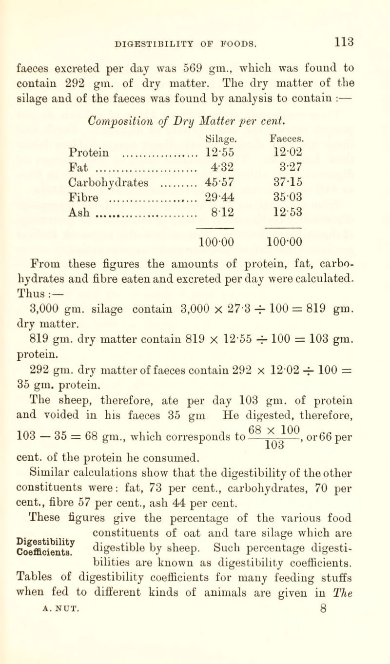 faeces excreted per day was 569 gm., which was found to contain 292 gm. of dry matter. The dry matter of the silage and of the faeces was found by analysis to contain :— Composition of Cry Matter per cent. Silage. Faeces. Protein . . 12-55 12-02 Fat . . 4-32 3-27 Carbohydrates . 45-57 37-15 Fibre . . 29-44 35 03 Ash . . 8-12 12-53 100-00 100-00 From these figures the amounts of protein, fat, carbo¬ hydrates and fibre eaten and excreted per day were calculated. Thus :— 3,000 gm. silage contain 3,000 x 27'3 -f- 100 = 819 gm. dry matter. 819 gm. dry matter contain 819 x 12-55 — 100 = 103 gm. protein. 292 gm. dry matter of faeces contain 292 x 12 02 -j- 100 = 35 gm. protein. The sheep, therefore, ate per day 103 gm. of protein and voided in his faeces 35 gm He digested, therefore, 103 — 35 = 68 gm., which corresponds to ^ 01’66 Per cent, of the protein he consumed. Similar calculations show that the digestibility of the other constituents were: fat, 73 per cent., carbohydrates, 70 per cent., fibre 57 per cent., ash 44 per cent. These figures give the percentage of the various food constituents of oat and tare silage which are Coefficients^ digestible by sheep. Such percentage digesti¬ bilities are known as digestibility coefficients. Tables of digestibility coefficients for many feeding stuffs when fed to different kinds of animals are given in The a. nut. 8