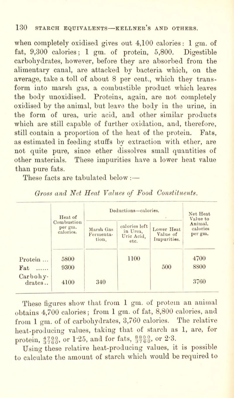 when completely oxidised gives out 4,100 calories: 1 gm. of fat, 9,300 calories; 1 gm. of protein, 5,800. Digestible carbohydrates, however, before they are absorbed from the alimentary canal, are attacked by bacteria which, on the average, take a toll of about 8 per cent., which they trans¬ form into marsh gas, a combustible product which leaves the body unoxidised. Proteins, again, are not completely oxidised by the animal, but leave the body in the urine, in the form of urea, uric acid, and other similar products which are still capable of further oxidation, and, therefore, still contain a proportion of the heat of the protein. Fats, as estimated in feeding stuffs by extraction with ether, are not quite pure, since ether dissolves small quantities of other materials. These impurities have a lower heat value than pure fats. These facts are tabulated below :— Gross and Net Heat Values of Food Constituents. Heat of Deductions—calories. Net Heat Value to Combustion per gm. calories. Marsh Gas Fermenta¬ tion. calories left in Urea, Uric Acid, etc. Lower Heat Value of Impurities. Animal, calories per gm. Protein ... 5800 1100 4700 Fat . 9300 o o o 8800 Carbohy¬ drates .. 4100 340 3700 These figures show that from 1 gm. of protein an animal obtains 4,700 calories; from 1 gm. of fat, 8,800 calories, and from 1 gm. of of carbohydrates, 3,760 calories. The relative heat-producing values, taking that of starch as 1, are, for protein, or 125, and for fats, §f|g, or 2 3. Using these relative heat-producing values, it is possible to calculate the amount of starch which would be required to