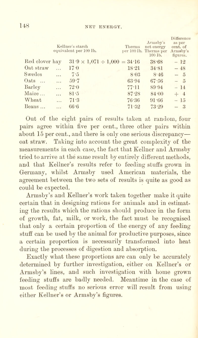118 Difference Ariusby’s as per Kellner’s starch Therms net energy cent, of equivalent per 100 lb. per 100 lb. Therms per Armsby’s Red clover hay 31 9 x 1,071 -t- 1,000 = 34-10 100 lb. 38-68 figures. - 12 Oat straw 17 0 18-21 34-81 - 48 Swedes 7‘o 8-03 8-46 - 5 Oats ... 59-7 63-94 67 56 - 5 Barley 72-0 77-11 89-94 - 14 Maize... 81-5 87-28 84-00 + 4 Wheat 71 3 76-36 91 -66 - 15 Beans ... G6-6 71-32 73 29 - 3 Out of the eight pairs of results taken at random, four pairs agree within five per cent., three other pairs within about 15 per cent., and there is only one serious discrepancy— oat straw. Taking into account the great complexity of the measurements in each case, the fact that Kellner and Armsby tried to arrive at the same result by entirely different methods, and that Kellner’s results refer to feeding stuffs grown in Germany, whilst Armsby used American materials, the agreement between the two sets of results is quite as good as could be expected. Armsby’s and Kellner’s work taken together make it quite certain that in designing rations for animals and in estimat¬ ing the results which the rations should produce in the form of growth, fat, milk, or work, the fact must be recognised that only a certain proportion of the energy of any feeding- stuff can be used by the animal for productive purposes, since a certain proportion is necessarily transformed into heat during the processes of digestion and absorption. Exactly what these proportions are can only be accurately determined by further investigation, either on Kellner’s or Armsby’s lines, and such investigation with home grown feeding stuffs are badly needed. Meantime in the case of most feeding stuffs no serious error will result from using either Kellner’s or Armsby’s figures.