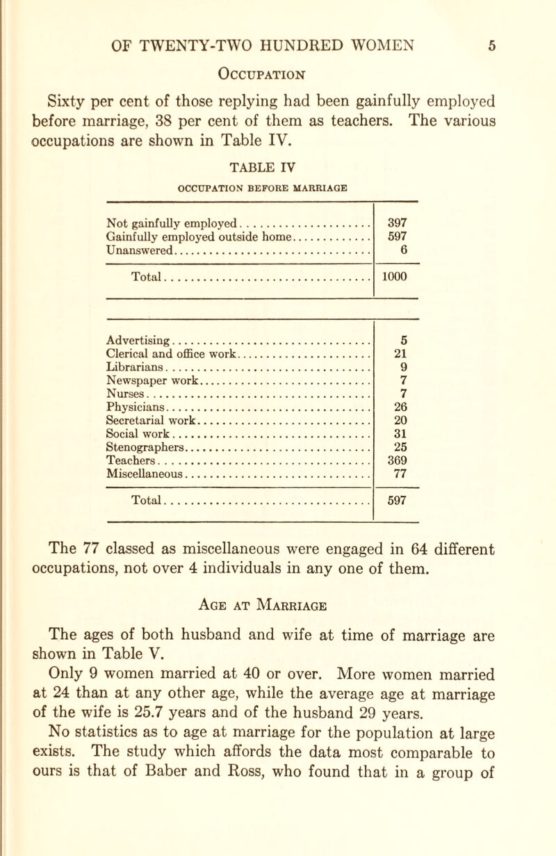 Occupation Sixty per cent of those replying had been gainfully employed before marriage, 38 per cent of them as teachers. The various occupations are shown in Table IV. TABLE IV OCCUPATION BEFORE MARRIAGE Not gainfully employed. 397 Gainfully employed outside home. 597 Unanswered. 6 Total. 1000 Advertising. 5 Clerical and office work. 21 Librarians. 9 Newspaper work. 7 Nurses. 7 Physicians. 26 Secretarial work. 20 Social work. 31 Stenographers. 25 Teachers. 369 Miscellaneous. 77 Total. 597 The 77 classed as miscellaneous were engaged in 64 different occupations, not over 4 individuals in any one of them. Age at Marriage The ages of both husband and wife at time of marriage are shown in Table V. Only 9 women married at 40 or over. More women married at 24 than at any other age, while the average age at marriage of the wife is 25.7 years and of the husband 29 years. No statistics as to age at marriage for the population at large exists. The study which affords the data most comparable to ours is that of Baber and Ross, who found that in a group of