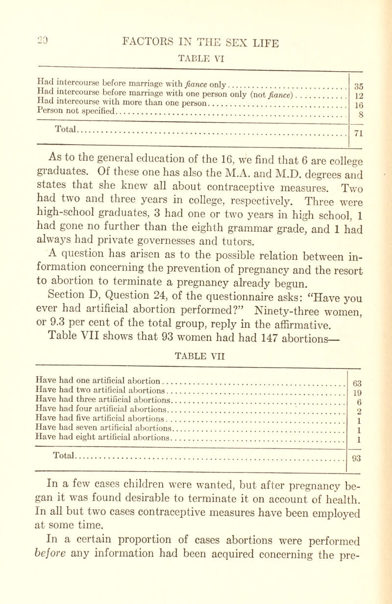 TABLE VI Had intercourse before marriage with fiance only. Had intercourse before marriage with one person only (not fiance) Had intercourse with more than one person. Person not specified. Total. 35 12 16 8 71 As to the general education of the 16, we find that 6 are college giaduates. Of these one has also the M.fV. and M.D. degrees and states that she knew all about contraceptive measures. Two had two and three years in college, respectively. Three were high-school graduates, 3 had one or two years in high school, 1 had gone no further than the eighth grammar grade, and 1 had always had private governesses and tutors. A question has arisen as to the possible relation between in¬ formation concerning the prevention of pregnancy and the resort to abortion to terminate a pregnancy already begun. Section D, Question 24, of the questionnaire asks: “Have you evei had artificial abortion performed?” Ninety-three women, or 9.3 per cent of the total group, reply in the affirmative. Table \ II shows that 93 women had had 147 abortions— TABLE VII Have had one artificial abortion ... Have had two artificial abortions.. Have had three artificial abortions. Have had four artificial abortions.. Have had five artificial abortions. . Have had seven artificial abortions Have had eight artificial abortions. Total. 63 19 6 2 1 1 1 93 In a few cases children were wanted, but after pregnancy be¬ gan it was found desirable to terminate it on account of health. In all but two cases contraceptive measures have been employed at some time. In a certain proportion of cases abortions were performed before any information had been acquired concerning the pre-
