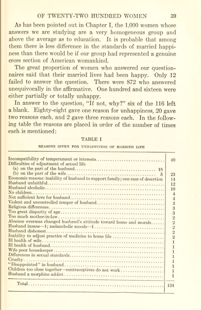As has been pointed out in Chapter I, the 1,000 women whose answers we are studying are a very homogeneous group and above the average as to education. It is probable that among them there is less difference in the standards of married happi¬ ness than there would be if our group had represented a genuine cross section of American womankind. The great proportion of women who answered our question¬ naires said that their married lives had been happy. Only 12 failed to answer the question. There were 872 who answered unequivocally in the affirmative. One hundred and sixteen were either partially or totally unhappy. In answer to the question, “If not, why?” six of the 116 left a blank. Eighty-eight gave one reason for unhappiness, 20 gave two reasons each, and 2 gave three reasons each. In the follow¬ ing table the reasons are placed in order of the number of times each is mentioned: TABLE I REASONS GIVEN FOR UNHAPPINESS OF MARRIED LIFE Incompatibility of temperament or interests... Difficulties of adjustment of sexual life (a) on the part of the husband. 18 (b) on the part of the wife. 5 Economic reasons: inability of husband to support family; one case of desertion Husband unfaithful. Husband alcoholic. No children. Not sufficient love for husband. Violent and uncontrolled temper of husband. Religious differences. Too great disparity of age. Too much mother-in-law. Absence overseas changed husband’s attitude toward home and morals. Husband insane—1; melancholic moods—1. Husband dishonest. Inability to adjust practice of medicine to home life. Ill health of wife. Ill health of husband. Wife poor housekeeper. Differences in sexual standards. Cruelty. “Disappointed” in husband. Children too close together—contraceptives do not work. Husband a morphine addict. 40 23 14 12 10 4 4 3 3 3 2 2 2 2 2 1 1 1 1 1 1 1 1 Total 134