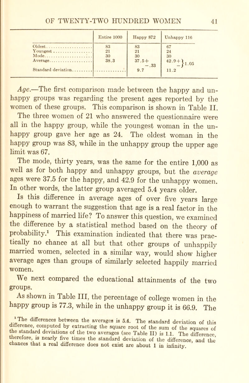 Entire 1000 Happy 872 Unhappy 116 OMest. S3 83 67 Youngest. 21 21 24 Mode.i. . 30 30 30 Average. Standard deviation. 38.3 37.5 + -.33 9.7 42'°1}..05 11.2 Age.—The first comparison made between the happy and un¬ happy groups w*as regarding the present ages reported by the women of these groups. This comparison is shown in Table II. The three women of 21 who answered the questionnaire were all in the happy group, while the youngest woman in the un¬ happy group gave her age as 24. The oldest woman in the happy group wTas 83, while in the unhappy group the upper age limit was 67. The mode, thirty years, was the same for the entire 1,000 as well as for both happy and unhappy groups, but the average ages were 37.5 for the happy, and 42.9 for the unhappy women. In other words, the latter group averaged 5.4 years older. Is this difference in average ages of over five years large enough to warrant the suggestion that age is a real factor in the happiness of married life? To answer this question, we examined the difference by a statistical method based on the theory of probability.1 This examination indicated that there was prac¬ tically no chance at all but that other groups of unhappilv married women, selected in a similar way, would show higher average ages than groups of similarly selected happily married women. TVe next compared the educational attainments of the two groups. As shown in Table III, the percentage of college women in the happy group is 77.3, while in the unhappy group it is 66.9. The ,'The differences between the averages is 5.4. The standard deviation of this difference, computed by extracting the square root of the sum of the squares of tne standard deviations of the two averages (see Table II) is 1.1. The difference therefore is nearly five times the standard deviation of the difference, and the chances that a real difference does not exist are about 1 in infinity.