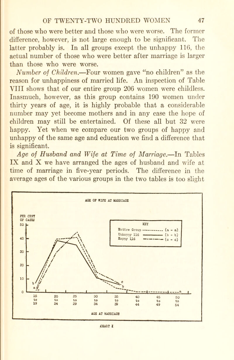 of those who were better and those who were worse. The former difference, however, is not large enough to be significant. The latter probably is. In all groups except the unhappy 11G, the actual number of those who were better after marriage is larger than those who were worse. Number of Children.—Four women gave “no children” as the reason for unhappiness of married life. An inspection of Table VIII showTs that of our entire group 206 women were childless. Inasmuch, however, as this group contains 190 women under thirty years of age, it is highly probable that a considerable number may yet become mothers and in any case the hope of children may still be entertained. Of these all but 32 were happy. Yet when we compare our tw-o groups of happy and unhappy of the same age and education we find a difference that is significant. Age of Husband and Wife at Time of Marriage.—In Tables IX and X wre have arranged the ages of husband and vrife at time of marriage in five-year periods. The difference in the average ages of the various groups in the two tables is too slight AGE OF WIFE AT MARRIAGE PER CIHT AGE AT MARRIAGE CHART I