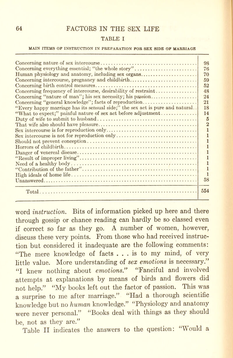 TABLE I MAIN ITEMS OF INSTRUCTION IN PREPARATION FOR SEX SIDE OF MARRIAGE Concerning nature of sex intercourse. Concerning everything essential; “the whole story”. Human physiology and anatomy, including sex organs. Concerning intercourse, pregnancy and childbirth. Concerning birth control measures. Concerning frequency of intercourse, desirability of restraint. Concerning “nature of man”; his sex necessity; his passion. Concerning “general knowledge”; facts of reproduction. “Every happy marriage has its sensual side;” the sex act is pure and natural.. “What to expect;” painful nature of sex act before adjustment. Duty of wife to submit to husband. That wife also should have pleasure. Sex intercourse is for reproduction only. Sex intercourse is not for reproduction only. Should not prevent conception. Horrors of childbirth. Danger of venereal disease. “Result of improper living”. Need of a healthy body. “Contribution of the father”. High ideals of home life. Unanswered. 98 76 70 59 52 48 24 21 18 14 5 2 1 1 1 1 1 1 1 1 1 58 Total 554 word instruction. Bits of information picked up here and there through gossip or chance reading can hardly be so classed even if correct so far as they go. A number of women, however, discuss these very points. From those who had received instruc¬ tion but considered it inadequate are the following comments: “The mere knowledge of facts ... is to my mind, of very little value. More understanding of sex emotions is necessary.” “I knew nothing about emotions’* “Fanciful and involved attempts at explanations by means of birds and flowers did not help.” “My books left out the factor of passion. This was a surprise to me after marriage.” “Had a thorough scientific knowledge but no human knowledge.” “Physiology and anatomy were never personal.” “Books deal with things as they should be, not as they are.”