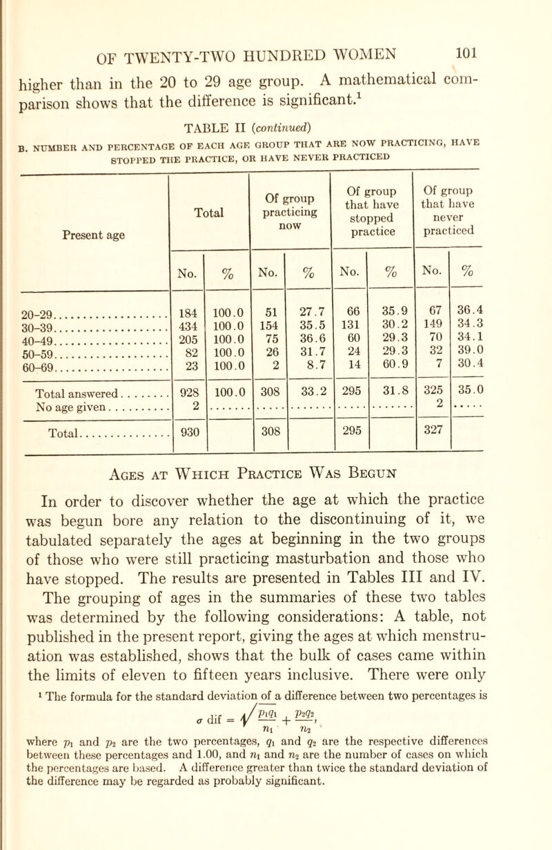 higher than in the 20 to 29 age group. A mathematical com¬ parison shows that the difference is significant.1 TABLE II (continued) B. NUMBER AND PERCENTAGE OF EACH AGE GROUP THAT ARE NOW PRACTICING, HAVE STOPPED THE PRACTICE, OR HAVE NEVER PRACTICED Present age Total Of group practicing now Of group that have stopped practice Of group that have never practiced No. % No. % No. % No. % 20-29. 184 100.0 51 27.7 66 35.9 67 36.4 30-39. 434 100.0 154 35.5 131 30.2 149 34.3 40-49. 205 100.0 75 36.6 60 29.3 70 34.1 50-59. 82 100.0 26 31.7 24 29.3 32 39.0 60-69. 23 100.0 2 8.7 14 60.9 7 30.4 Total answered. 928 100.0 308 33.2 295 31.8 325 35.0 2 2 Total. 930 308 295 327 Ages at Which Practice Was Begun In order to discover whether the age at which the practice was begun bore any relation to the discontinuing of it, we tabulated separately the ages at beginning in the two groups of those who were still practicing masturbation and those who have stopped. The results are presented in Tables III and IV. The grouping of ages in the summaries of these two tables was determined by the following considerations: A table, not published in the present report, giving the ages at which menstru¬ ation was established, shows that the bulk of cases came within the limits of eleven to fifteen years inclusive. There were only 1 The formula for the standard deviation of a difference between two percentages is « dif - + 2®, 7l\ 111 where pi and jh are the two percentages, <71 and q? are the respective differences between these percentages and 1.00, and rii and n2 are the number of cases on which the percentages are based. A difference greater than twice the standard deviation of the difference may be regarded as probably significant.