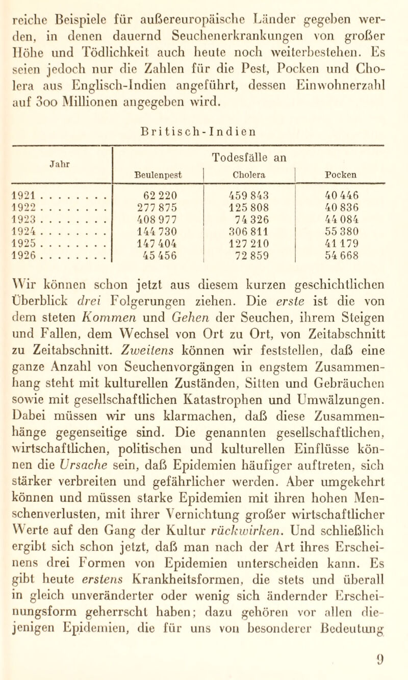 reiche Beispiele für außereuropäische Länder gegeben wer¬ den. in denen dauernd Seuchenerkrankungen von großer Höhe und Tödlichkeit auch heule noch weiterhestehen. Es seien jedoch nur die Zahlen für die Pest, Pocken und Cho¬ lera aus Englisch-Indien angeführt, dessen Einwohnerzahl auf 3oo Millionen angegeben wird. Britisch- Indien Jahr Beulenpest Todesfälle an Cholera Pocken 1921. 62 220 459 843 40 446 1922 . 277 875 125 808 40 836 1923 . 408 977 74326 44 084 1924 . 144 730 306 811 55 380 1925 . 147 404 127 210 41 179 1926 . 45 456 72 859 54 668 Wir können schon jetzt aus diesem kurzen geschichtlichen Überblick drei Folgerungen ziehen. Die erste ist die von dem steten Kommen und Gehen der Seuchen, ihrem Steigen und Fallen, dem Wechsel von Ort zu Ort, von Zeitabschnitt zu Zeitabschnitt. Zweitens können wir feststellen, daß eine ganze Anzahl von Seuchenvorgängen in engstem Zusammen¬ hang steht mit kulturellen Zuständen, Sillen und Gebräuchen sowie mit gesellschaftlichen Katastrophen und Umwälzungen. Dabei müssen wir uns klarmachen, daß diese Zusammen¬ hänge gegenseitige sind. Die genannten gesellschaftlichen, wirtschaftlichen, politischen und kulturellen Einflüsse kön¬ nen die Ursache sein, daß Epidemien häufiger auf treten, sich stärker verbreiten und gefährlicher werden. Aber umgekehrt können und müssen starke Epidemien mit ihren hohen Men¬ schenverlusten, mit ihrer Vernichtung großer wirtschaftlicher Werte auf den Gang der Kultur räch wirken. Und schließlich ergibt sich schon jetzt, daß man nach der Art ihres Erschei¬ nens drei Formen von Epidemien unterscheiden kann. Es gibt heute erstens Krankheitsformen, die stets und überall in gleich unveränderter oder wenig sich ändernder Erschei¬ nungsform geherrscht haben; dazu geboren vor allen die¬ jenigen Epidemien, die für uns von besonderer Bedeutung