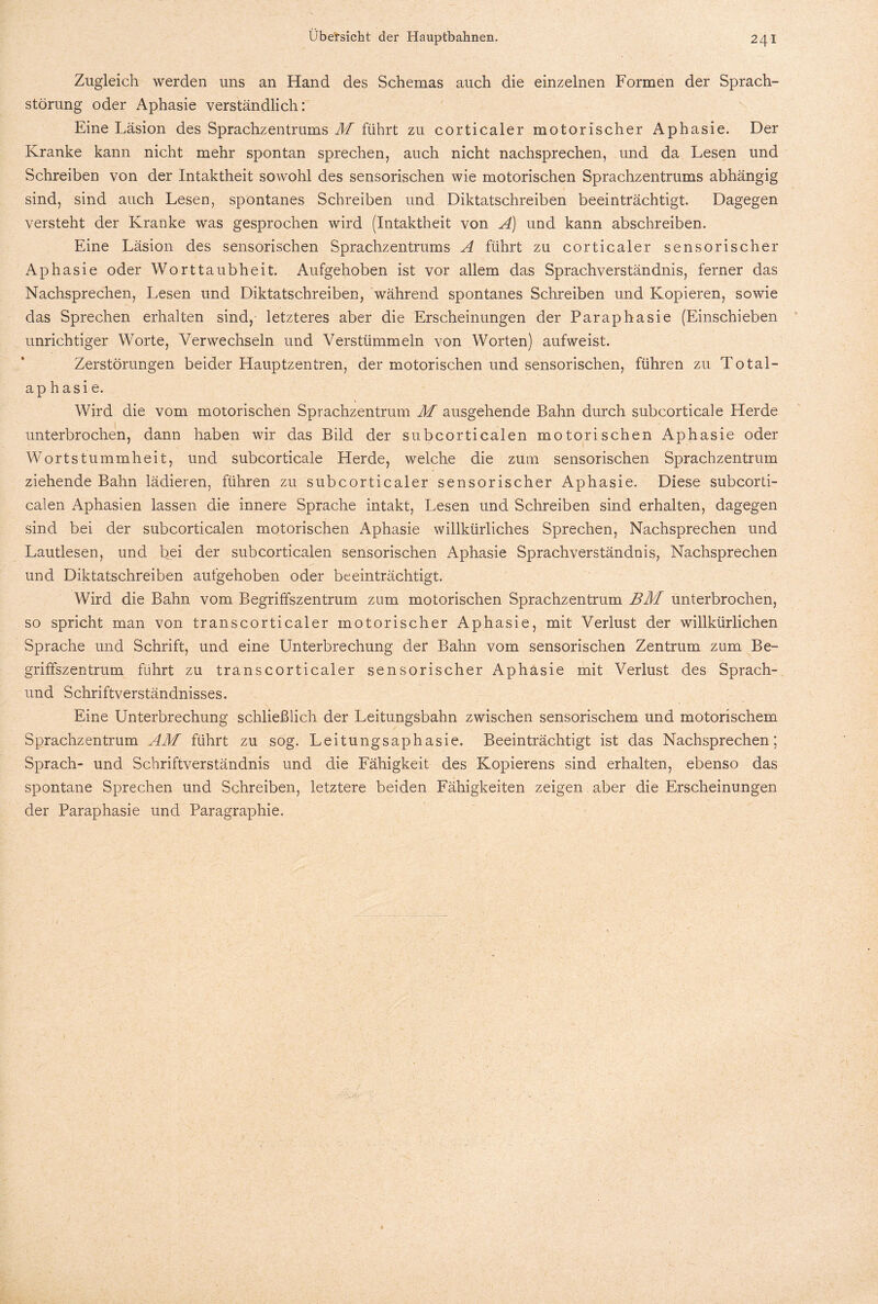 Zugleich werden uns an Hand des Schemas auch die einzelnen Formen der Sprach¬ störung oder Aphasie verständlich: Eine Läsion des Sprachzentrums M führt zu corticaler motorischer Aphasie. Der Kranke kann nicht mehr spontan sprechen, auch nicht nachsprechen, und da Lesen und Schreiben von der Intaktheit sowohl des sensorischen wie motorischen Sprachzentrums abhängig sind, sind auch Lesen, spontanes Schreiben und Diktatschreiben beeinträchtigt. Dagegen versteht der Kranke was gesprochen wird (Intaktheit von A) und kann abschreiben. Eine Läsion des sensorischen Sprachzentrums A führt zu corticaler sensorischer Aphasie oder Worttaubheit. Aufgehoben ist vor allem das Sprachverständnis, ferner das Nachsprechen, Lesen und Diktatschreiben, während spontanes Schreiben und Kopieren, sowie das Sprechen erhalten sind, letzteres aber die Erscheinungen der Paraphasie (Einschieben unrichtiger Worte, Verwechseln und Verstümmeln von Worten) aufweist. Zerstörungen beider Hauptzentren, der motorischen und sensorischen, führen zu Total- ap h asi e. Wird die vom motorischen Sprachzentrum M ausgehende Bahn durch subcorticale Herde unterbrochen, dann haben wir das Bild der subcorticalen motorischen Aphasie oder Wortstummheit, und subcorticale Herde, welche die zum sensorischen Sprachzentrum ziehende Bahn lädieren, führen zu subcorticaler sensorischer Aphasie. Diese subcorti¬ calen Aphasien lassen die innere Sprache intakt, Lesen und Schreiben sind erhalten, dagegen sind bei der subcorticalen motorischen Aphasie willkürliches Sprechen, Nachsprechen und Lautlesen, und bei der subcorticalen sensorischen Aphasie Sprachverständnis, Nachsprechen und Diktatschreiben aufgehoben oder beeinträchtigt. Wird die Bahn vom Begriffszentrum zum motorischen Sprachzentrum BM unterbrochen, so spricht man von transcorticaler motorischer Aphasie, mit Verlust der willkürlichen Sprache und Schrift, und eine Unterbrechung der Bahn vom sensorischen Zentrum zum Be¬ griffszentrum führt zu transcorticaler sensorischer Aphasie mit Verlust des Sprach- und Schriftverständnisses. Eine Unterbrechung schließlich der Leitungsbahn zwischen sensorischem und motorischem Sprachzentrum AM führt zu sog. Leitungsaphasie. Beeinträchtigt ist das Nach sprechen; Sprach- und Schriftverständnis und die Fähigkeit des Kopierens sind erhalten, ebenso das spontane Sprechen und Schreiben, letztere beiden Fähigkeiten zeigen aber die Erscheinungen der Paraphasie und Paragraphie.