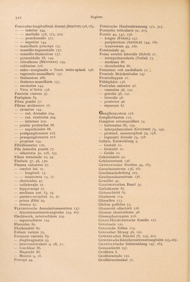Fasciculus longitudinal, dorsal. (Schütz) 158,169. -inferior 144. -medialis 158, 171, 210. -praedorsalis 171. -superior 144. — mamillaris princeps 157. — mamillo-tegmentalis 157. — mamillo-thalamicus 157. -— pyramidalis 88, 149. — retroflexus (Meynert) 159. — solitarius 216. — sulco-marginalis = Tract. tecto-spinal. 196. — tegmento-mamillaris 157. — thalamicus 266. — thalamo-mamillaris 157. — uncinatus 144. — Vica d’Azyr 158. Fasciola cinerea 37. Fastigium 85. Fibra pontis 77. Fibrae arciformes 76. — arcuatae 144. --ext. dorsales 204. --ext. ventrales 204. --internae 202. — pontis profundae 88. -superficiales 88. — postganglionäres 218. — praeganglionares 218. — propriae 144. Fibrillennetze 120. Fila lateralia pontis 77- — olfactoria 30, 128, 155. Filum terminale 10, 94. Fimbria 37, 48, 130. Fissura calcarina 27. — cerebri lat. 21. -longitud. 13. -transversa 13, 17. — chorioidea 47. — collateralis 27. — hippocampi 27. — mediana ant. 83, 95. — parieto-occipital. 22, 27. — prima (His) 29. — rhinica 27. FLECHSiGsche Assoziationszentren 137. — Kleinhirnseitenstrangbahn 193, 207. Flechtwerk, interradiäres 124. — superradiäres 124. Flocculus 80. Flockenstiel 80. Folium vermis 79. Foramen caecum 83. — diaphragmatis 93. — interventriculare 9, 18, 71. — Luschkae 86. — Magendii 86. — Monroi 9, 18. Forceps 44. FoRELsche Haubenkreuzung 171, 315. Formatio reticularis 91, 213. Fornix 49, 147, 156. — longus (Forel) 157. — periphericus (Arnold) 144, 160. — transversus 49, 160. Fornixsäule 49. Fossa eerebri lateralis (Sylvii) 21. — interpeduncularis (Tarini) 73- — mediana 86. — rhomboidea 86. Frenulum veli medullaris 72. ' Frontale Brückenbahn 147. Frontallappen 21. Fühlsphäre 136. Funiculus anterior 96. — cuneatus 96, 191. — gracilis 96, 191. — lateralis 96. — posterior 96. — separans 87. Gangliensystem 218. Ganglioblasten 112. Ganglion ectomamillare 74. -— habenulae 66, 159. — interpedunculare (Gudden) 75, 159. — profund, mesencephali 74, 158. — tegmenti dorsale 74, 158. Gehirn, Entwicklung 4. — Gestalt 10. — Gewicht 10. — Größe 10. Gehirnhäute 92. Gehörzentrum 136. GENNARischer Streifen 44, 163. Geruchszentrum 136, 161. Geschmacksleitung 225. Geschmackszentrum 136. Gewölbe 49. GiACOMiNisches Band 39. Giebelkante 85. Gitterschicht 65. Gliafasern 114. Gliazellen 113. Globus pallidus 53. Glomeruli olfactorii 128. Glomus chorioideum 48. Glossopharyngeus 216. GoLGi-HoLMGRENsche Kanäle 121. GoLGinetz 120. GoLGische Zellen 119. GoLLscher Strang 96, 191. GowERSsches Bündel 76, 193, 207. Gowerssehe Kleinhirnseitenstrangbahn 193,207. GRATiOLETsche Sehstrahlung 147, 163. Grenzschicht 197. Großhirn 8. Großhirnrinde 122. Großhirnschenkel 72.