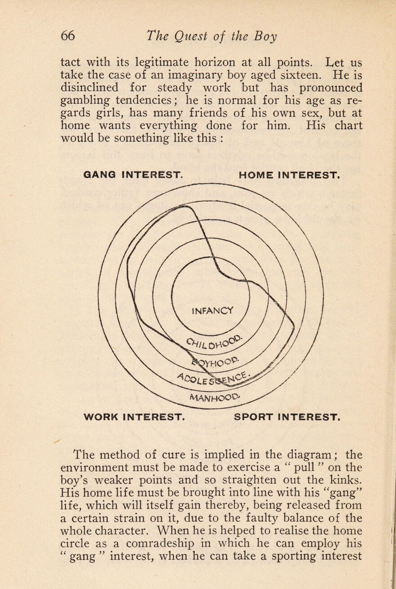 tact with its legitimate horizon at all points. Let us take the case of an imaginary boy aged sixteen. He is disinclined for steady work but has pronounced gambling tendencies; he is normal for his age as re¬ gards girls, has many friends of his own sex, but at home wants everything done for him. His chart would be something like this : GANG INTEREST. HOME INTEREST. The method of cure is implied in the diagram; the environment must be made to exercise a “ pull ” on the boy’s weaker points and so straighten out the kinks. His home life must be brought into line with his “gang” life, which will itself gain thereby, being released from a certain strain on it, due to the faulty balance of the whole character. When he is helped to realise the home circle as a comradeship in which he can employ his “ gang ” interest, when he can take a sporting interest