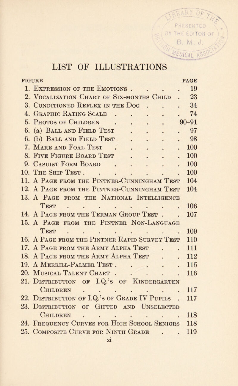 LIST OF ILLUSTRATIONS F C' - TI EDITOR B. M. J. ■Cp/CA L FIGURE PAGE 1. Expression of the Emotions .... 19 2. Vocalization Chart of Six-months Child . 23 3. Conditioned Reflex in the Dog ... 34 4. Graphic Rating Scale.74 5. Photos of Children .... 90-91 6. (a) Ball and Field Test .... 97 6. (b) Ball and Field Test .... 98 7. Mare and Foal Test.100 8. Five Figure Board Test .... 100 9. Casuist Form Board.100 10. The Ship Test.100 11. A Page from the Pintner-Cunningham Test 104 12. A Page from the Pintner-Cunningham Test 104 13. A Page from the National Intelligence Test.106 14. A Page from the Terman Group Test . . 107 15. A Page from the Pintner Non-Language Test.109 16. A Page from the Pintner Rapid Survey Test 110 17. A Page from the Army Alpha Test . .111 18. A Page from the Army Alpha Test . .112 19. A Merrill-Palmer Test.115 20. Musical Talent Chart.116 21. Distribution of I.Q.’s of Kindergarten Children.117 22. Distribution of I.Q.’s of Grade IV Pupils . 117 23. Distribution of Gifted and Unselected Children.118 24. Frequency Curves for High School Seniors 118 25. Composite Curve for Ninth Grade . .119