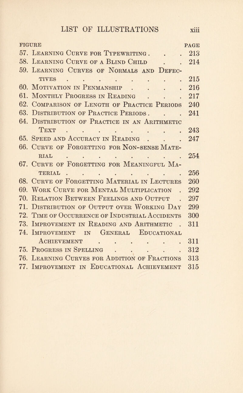 FIGURE 57. Learning Curve for Typewriting . 58. Learning Curve of a Blind Child 59. Learning Curves of Normals and Defec¬ tives . 60. Motivation in Penmanship . 61. Monthly Progress in Reading 62. Comparison of Length of Practice Periods 63. Distribution of Practice Periods . 64. Distribution of Practice in an Arithmetic Text. 65. Speed and Accuracy in Reading . 66. Curve of Forgetting for Non-sense Mate- RIAL «••«•«»« 67. Curve of Forgetting for Meaningful Ma¬ terial ........ 68. Curve of Forgetting Material in Lectures 69. Work Curve for Mental Multiplication . 70. Relation Between Feelings and Output 71. Distribution of Output over Working Day 72. Time of Occurrence of Industrial Accidents 73. Improvement in Reading and Arithmetic . 74. Improvement in General Educational Achievement. 75. Progress in Spelling. 76. Learning Curves for Addition of Fractions 77. Improvement in Educational Achievement PAGE 213 214 215 216 217 240 241 243 247 254 256 260 292 297 299 300 311 311 312 313 315