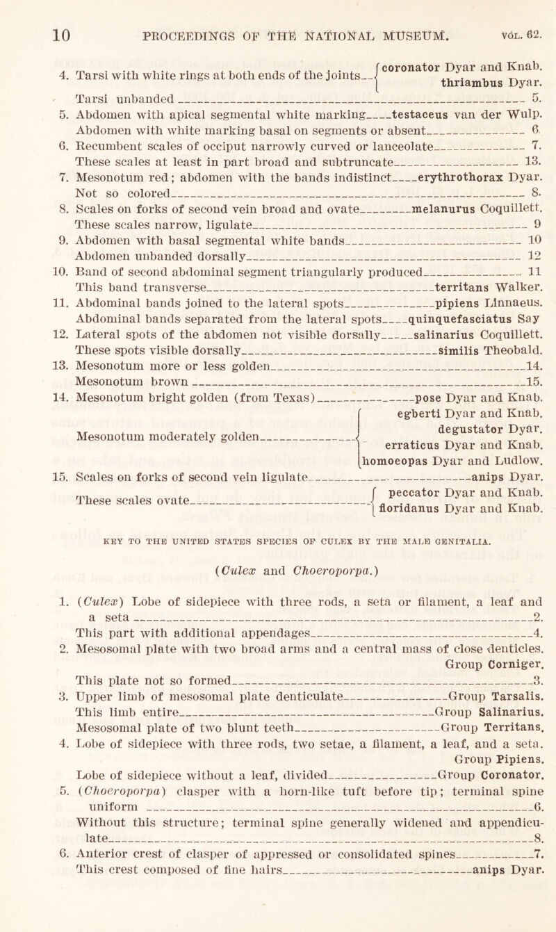4. 5. 6. 7. 8. 9. 10. 11. 12. 13. 14. 15. 1. 2. 3. 4. 5. 6. Tarsi with white rings at both ends of the joints f coronator Dyar and Knab. | thriambus Dyar. Tarsi unbanded 5. Abdomen with apical segmental white marking testaceus van der Wulp. Abdomen with white marking basal on segments or absent 6. Recumbent scales of occiput narrowly curved or lanceolate 7. These scales at least in part broad and subtruncate 13. Mesonotum red; abdomen with the bands indistinct erythrothorax Dyar. Not so colored 8. Scales on forks of second vein broad and ovate melanunis Coquillett. These scales narrow, ligulate 9 Abdomen with basal segmental white bands 10 Abdomen unbanded dorsally 12 Band of second abdominal segment triangularly produced 11 This band transverse territans Walker. Abdominal bands joined to the lateral spots pipiens Linnaeus. Abdominal bands separated from the lateral spots quinquefasciatus Say Lateral spots of the abdomen not visible dorsally salinarius Coquillett. These spots visible dorsally similis Theobald. Mesonotum more or less golden 14. Mesonotum brown 15. Mesonotum bright golden (from Texas) pose Dyar and Knab. egberti Dyar and Knab. degustator Dyar. erraticus Dyar and Knab. homoeopas Dyar and Ludlow. Scales on forks of second vein ligulate anips Dyar. f peccator Dyar and Knab. j floridanus Dyar and Knab. Mesonotum moderately golden. These scales ovate. KEY TO THE UNITED STATES SPECIES OP CULEX BY THE MALE GENITALIA. (Culex and Choeroporpa.) (Culex) Lobe of sidepiece with three rods, a seta or filament, a leaf and a seta , 2. This part with additional appendages 4. Mesosomal plate with two broad arms and a central mass of close denticles. Group Corniger. This plate not so formed 3. Upper limb of mesosomal plate denticulate Group Tarsalis. This limb entire Group Salinarius. Mesosomal plate of two blunt teeth Group Territans. Lobe of sidepiece with three rods, two setae, a filament, a leaf, and a seta. Group Pipiens. Lobe of sidepiece without a leaf, divided Group Coronator. (Choeroporpa) clasper with a liorn-like tuft before tip; terminal spine uniform 6. Without this structure; terminal spine generally widened and appendicu- late 8. Anterior crest of clasper of appressed or consolidated spines 7. This crest composed of fine hairs anips Dyar.