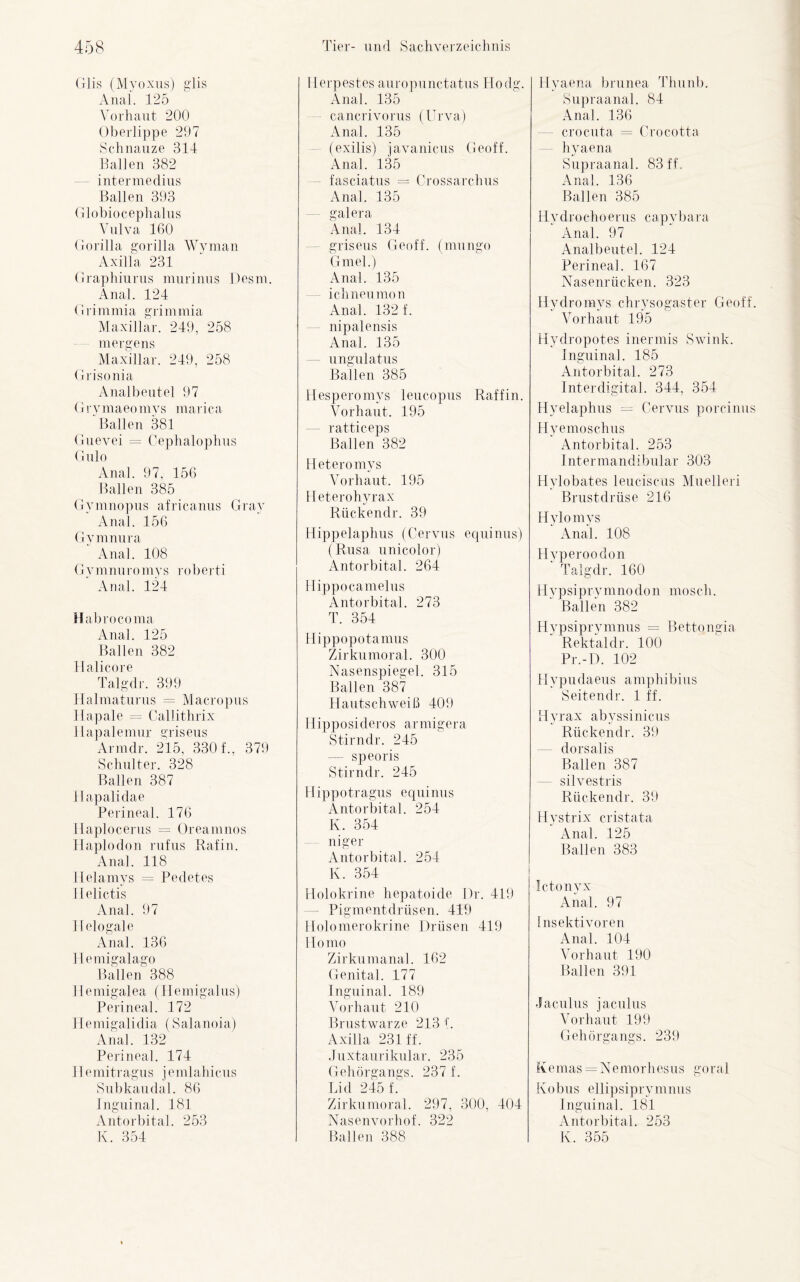 Glis (Myoxus) glis Anal. 125 Vorhaut 200 Oberlippe 297 Schnauze 311 Ballen 382 intermedius Ballen 393 Globiocephalus Vulva IGO Gorilla gorilla Wvman Axilla 231 Graphiurus murinus Desm. Anal. 124 Grimmia grimmia Maxillar. 249, 258 mergens Maxillar. 249, 258 G risonia Analbeutel 97 Grymaeomys marica 'Ballen 381 Guevei = Cephalophus Gulo Anal. 97, 156 Ballen 385 Gymnopus africanus Gray Anal. 156 Gymnura Anal. 108 G ymnuro mys roberti Anal. 124 Hab io co nur Anal. 125 Ballen 382 Halicore Talgdr. 399 Halmaturus = Macropus Hapale = Callithrix Hapalemur griseus Armdr. 215, 3301, 379 Schulter. 328 Ballen 387 Hapalidae Perineal. 176 Haplocerus = Oreamnos Haplodon rufus Rafin. Anal. 118 Ilelamys = Pedetes Helictis Anal. 97 Helogale Anal. 136 Hemigalago Ballen 388 Hemigalea (Hemigalus) Perineal. 172 Hemigalidia (Salanoia) Anal. 132 Perineal. 174 11 emitragus jemlahicus Subkaudal. 86 Inguinal. 181 Antorbital. 253 K. 354 Ilerpestes auropunctatus PIo dg. Anal. 135 cancrivorus (Urva) Anal. 135 (exilis) javanicus Geoff. Anal. 135 fasciatus = Crossarchus Anal. 135 gal er a Anal. 134 griseus Geoff. (mungo Gnrel.) Anal. 135 ichneumon Anal. 132 f. nipalensis Anal. 135 nngulatus Ballen 385 Hesperomys leucopus Raffin. Vorhaut. 195 ratticeps Ballen 382 Hetero mys Vorhaut. 195 Heterohyrax Rückendr. 39 Hippelaphus (Cervus equinus) (Rusa unicolor) Antorbital. 264 Hippocamelus Antorbital. 273 T. 354 Hippopotamus Zirkumoral. 300 Nasenspiegel. 315 Ballen 387 Hautschweiß 409 Hipposideros arnrigera Stirndr. 245 - speoris Stirndr. 245 Hippotragus equinus Antorbital. 254 K. 354 niger Antorbital. 254 K. 354 Holo kr ine hepatoide Dr. 419 — Pigmentdrüsen. 419 Holo merokrine Drüsen 419 Homo Zirkumanal. 162 Genital. 177 Inguinal. 189 Vorhaut 210 Brustwarze 213 f. Axilla 231 ff. Juxtaurikular. 235 Gehörgangs. 237 f. Lid 245 L Zirkumoral. 297, 300, 404 Nasenvorhof. 322 Ballen 388 Hyaena brunea Thunb. Supraanal. 84 Anal. 136 crocuta = Crocotta hyaena Supraanal. 83 ff. Anal. 136 Ballen 385 Hy dr o ch o er u s ca p y b ar a Anal. 97 Analbeutel. 124 Perineal. 167 Nasenrücken. 323 Hydro mys chrysogaster Geoff. Vorhaut 195 Hydropotes inermis Swink. Inguinal. 185 Antorbital. 273 Interdigital. 344, 354 Hyelaphus = Cervus porcinus Hyemoschus Antorbital. 253 Intermandibular 303 Hylobates leuciscus Muelleri Brustdrüse 216 Hylomys Anal. 108 Hvperoodon Talgdr. 160 Hypsiprymnodon mosch. Ballen 382 Hvpsiprymnus = Bettongia ‘ Rektal dr. 100 Pr.-D. 102 Hypudaeus amphibius Seitendr. 1 ff. Hyrax abyssinicns Rückendr. 39 dorsalis Ballen 387 — silvestris Rückendr. 39 Hystrix cristata Anal. 125 Ballen 383 Ictonyx Anal. 97 Insektivoren Anal. 104 Vorhaut 190 Ballen 391 Jaculus jaculus Vorhaut 199 Gehörgangs. 239 Kenras = Nemorhesus goral Rohns ellipsiprymnus Inguinal. 181 Antorbital. 253 K. 355
