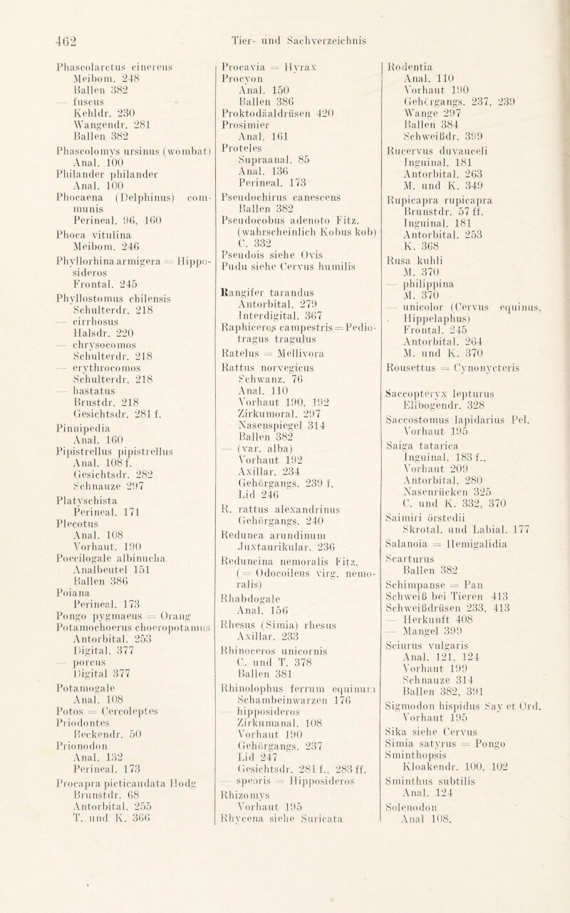 Phascolarctus cinereus Meibom. 248 Ballen 882 — fuscus Kelildr. 230 Wangendr. 281 Ballen 382 Phascolomys ursinus (wombat) Anal. 100 Philander philander Anal. 100 Phocaena (Delphinus) com- mu nis Perineal. 96, 160 Phoca vitulina Meibom. 216 Phyllorhinaarmigera = llippo- sideros Frontal. 215 Phyllostomus chilensis Schulterdr. 218 — cirrhosus Halsdr. 220 chrysocomos Schulterdr. 218 erythrocomos Schulterdr. 218 hastatus Brustdr. 218 Gesichtsdr. 281 f. Pinnipedia Anal. 160 Pipistrellus pipistrellus Anal. 108 f. Gesichtsdr. 282 Schnauze 297 Platyschista Perineal. 171 PJecotus Anal. 108 Vorhaut. 190 Poecilogale albinucha Analbeutel 151 Ballen 386 Poiana Perineal. 173 Pongo pygmaeus = Orang Potamochoerus choeropotamus Antorbital. 253 Digital. 377 porcus Digital 377 Potamogale Anal. 108 Potos = Cercoleptes Priodontes Becke mir. 50 Prionodon Anal. 132 Perineal. 173 Procapra picticaudata Ilodg Brunstdr. 68 Antorbital. 255 T. und K. 366 Pro ca via = llyrax Pro cy on Anal. 150 Ballen 386 Prokto dä al drüsen 120 Pro sind er Anal. 161 Proteles Supraanal. 85 Anal. 136 Perineal. 173 Psendochirns canescens Ballen 382 Pseudocobus adenoto Fitz, (wahrscheinlich Kobus kob) C. 332 Pseudois siehe Ovis Pudu siehe Cervus humilis Rangifer tarandus Antorbital. 279 Interdigital. 367 Raphicero,s campestris = Pedio- tragus trag ul us Ratelus = Mellivora Rattus norvegicus Schwanz. 76 Anal. 110 Vorhaut 190, 192 Zirkumoral. 297 Nasenspiegel 311 Ballen 382 - (var. alba) Vorhaut 192 Axillar. 231 Gehörgangs. 239 1. Lid 216 R. rattus alexandrinus Gehörgangs. 210 Re dunca arundinum Juxtaurikular. 236 Reduncina nemoralis Fitz. (= Odocoileus virg. nemo- ralis) Rhabdogale Anal. 156 Rhesus (Simia) rhesus Axillar. 233 Rhinoceros unicornis C. und T. 378 Ballen 381 Rhinolophus ferrum equinum S ch a m b e i n wa r z e n 176 hipposideros Zirkumanal. 108 Vorhaut 190 Gehörgangs. 237 Lid 247 Gesichtsdr. 281 L, 283 ff. speoris = Hipposideros Rhizo mvs Vorhaut 195 Rhvcena siehe Suricata Rodentia Anal. 11.0 Vorhaut 190 Gehergangs. 237, 239 Wange 297 Ballen 381 Schweißdr. 399 Ru cervus duvauceli Inguinal. 181 Antorbital. 263 M. und K. 319 Rupicapra rupicapra Brunstdr. 57 ff. Inguinal. 181 Antorbital. 253 K. 368 Rusa kuhli M. 370 philippina M. 370 unicolor (Cervus equinus, Hippelaphus) Frontal. 215 Antorbital. 261 M. und K. 370 Rousettus = Cynonycteris Saccopteryx lepturus Ellbogendr. 328 Saccostomus lapidarius Pel. Vorhaut 195 Saiga tatarica Inguinal. 183 f., Vorhaut 209 Antorbital. 280 Nasenrücken 325 C. und K. 332, 370 Saimiri örstedii Skrotal. und Labial. 177 Salanoia = Hemigalidia Scartnrus Ballen 382 Schimpanse = Pan Schweiß bei Tieren 113 Schweißdrüsen 233, 113 Herkunft 108 Mangel 399 Sciurns vulgaris Anal. 121, 121 Vorhaut 199 Schnauze 311 Ballen 382, 391 Sigmodon hispidus Say et Grd. Vorhaut 195 Sika siehe Cervus Simia satyrus = Pongo Sminthopsis Kloakendr. 100, 102 Sminthus subtilis Anal. 121 Soleno don Anal 108.