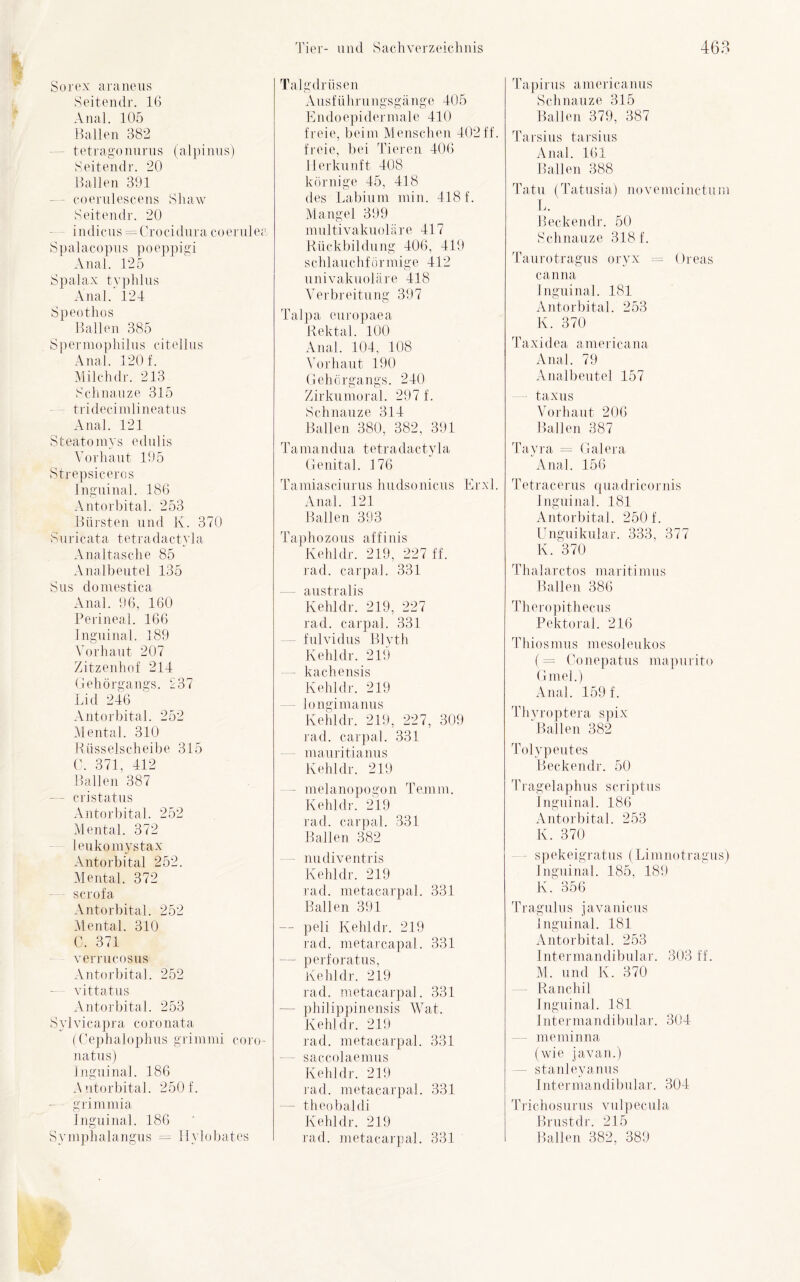 Sorex araneus Seitendr. 16 Anal. 105 Ballen 382 tetragonurns (alpinus) Seitendr. 20 Ballen 391 coerulescens Shaw Seitendr. 20 indicus = Crocidura coerule, Spalacopns poeppigi Anal. 125 Spalax typhlns Anal. 124 Speothos Ballen 385 Spermophilus eitel 1 ns Anal. 120 f. Milchdr. 213 Schnauze 315 tridecimlineatus Anal. 121 Steatomys edulis Vorhaut 195 Strepsiceros Inguinal. 186 Antorbital. 253 Bürsten und K. 370 S u r i c a t a t e t r a d a c t y 1 a Analtasche 85 Analbeutel 135 Sus domestica Anal. 96, 160 Perineal. 166 Inguinal. 189 Vorhaut 207 Zitzenhof 214 Gehörgangs. 237 Lid 246 Antorbital. 252 Mental. 310 Rüsselscheibe 315 C. 371, 412 Ballen 387 — cri status Antorbital. 252 Mental. 372 leukomystax Antorbital 252. Mental. 372 scrofa Antorbital. 252 Mental. 310 C. 371 verrucosus Antorbital. 252 - vittatus Antorbital. 253 S v 1 vi c apr a c o r o n a t a (Cephalophus grimmi coro natus) Inguinal. 186 Antorbital. 2501'. grimmia Inguinal. 186 Symphalangus = Hvlobates Talgdrüsen Ausführungsgänge 405 Endoepidermale 410 freie, beim Menschen 402 ff. freie, bei Tieren 406 Herkunft 408 körnige 45, 418 des Labium min. 418 f. Mangel 399 multivakuoläre 417 Rückbildung 406, 419 sch 1 auchf örmige 412 univakuoläre 418 Verbreitung 397 Talpa europaea Rektal. 100 Anal. 104, 108 Vorhaut 190 Gehörgangs. 240 Zirkumoral. 297 f. Schnauze 314 Ballen 380, 382, 391 Ta nrandua tetra dactyla Genital. 176 Tamiasciurus hudsonicus ErxT. Anal. 121 Ballen 393 Taphozous affinis Kehldr. 219, 227 ff. rad. carpal. 331 — australis Kehldr. 219, 227 rad. carpal. 331 fulvidus Blyth Kehldr. 219 — kachensis Kehldr. 219 longimanus Kehldr. 219, 227, 309 rad. carpal. 331 mauritianus Kehldr. 219 melanopogon Teinm. Kehldr. 219 rad. carpal. 331 Ballen 382 - nudiventris Kehldr. 219 rad. metacarpal. 331 Ballen 391 — peli Kehldr. 219 rad. metarcapal. 331 — perforatus, Kehldr. 219 rad. metacarpal. 331 philippinensis Wat. Kehldr. 219 rad. metacarpal. 331 - saccolaemus Kehldr. 219 rad. metacarpal. 331 — theobaldi Kehldr. 219 rad. metacarpal. 331 Tapirus americanus Schnauze 315 Ballen 379, 387 Tarsius tarsius Anal. 161 Ballen 388 Tatu (Tatusia) novemciuctum L. Beckendr. 50 Schnauze 318 f. Taurotragus oryx = Ureas canna Inguinal. 181 Antorbital. 253 K. 370 Taxidea americana Anal. 79 Analbeutel 157 — taxus Vorhaut 206 Ballen 387 Tayra = Galera Anal. 156 Tetracerus quadricornis Inguinal. 181 Antorbital. 250 f. Unguikular. 333, 377 K. 370 Thalarctos maritimus Ballen 386 Theropithecus Pektoral. 216 Thiosmus mesoleukos ( = Conepatus mapurito Gmel.) Anal. 159 f. Thyroptera spix Ballen 382 Tolypeutes Beckendr. 50 Tragelaphus scriptus Inguinal. 186 Antorbital. 253 Iv. 370 - spekeigratus (Limnotragus) Inguinal. 185, 189 K. 356 Tragulus javanicus Inguinal. 181 Antorbital. 253 Intermandibular. 303 ff. M. und K. 370 Ranchil Inguinal. 181 I nt er man di b ul a r. 304 meminna (wie javan.) - stanleyanus Intermandibular. 304 Trichosurus vulpecula Brustdr. 215 Ballen 382, 389