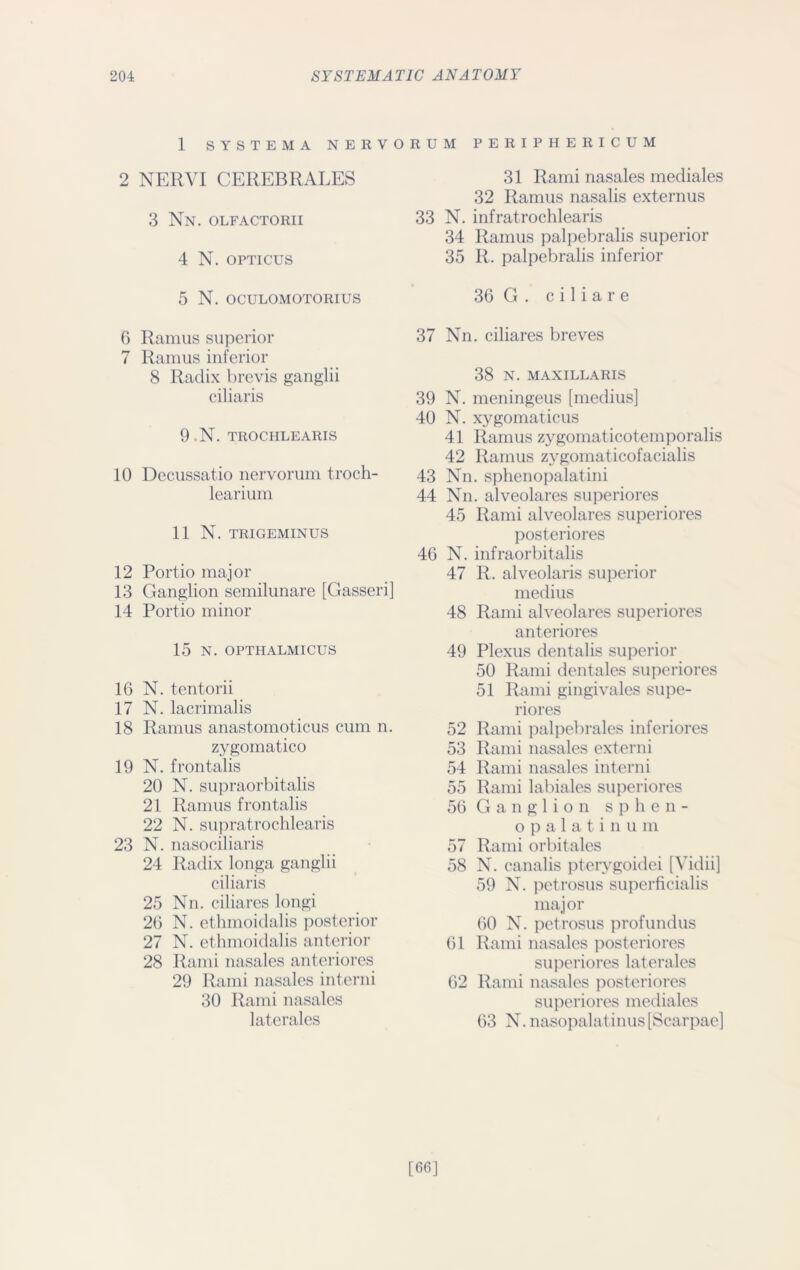 1 SYSTEMA NERVORUM PERIPHERICUM 2 NERVI CEREBRALES 3 Nn. olfactorii 4 N. opticus 5 N. OCULOMOTORIUS 6 Ramus superior 7 Ramus inferior 8 Radix brevis ganglii ciliaris 9 N. TROCIILEARIS 10 Decussatio nervorum troch- learium 11 N. TRIGEMINUS 12 Portio major 13 Ganglion semilunare [Gasseri] 14 Portio minor 15 N. OPTHALMICUS 16 N. tentorii 17 N. lacrimalis 18 Ramus anastomoticus cum n. zygomatico 19 N. frontalis 20 N. supraorbitalis 21 Ramus frontalis 22 N. supratrochlearis 23 N. nasociliaris 24 Radix longa ganglii ciliaris 25 Nn. ciliares longi 26 N. etlnnoidalis posterior 27 N. etlnnoidalis anterior 28 Rami nasales anteriores 29 Rami nasales intend 30 Rami nasales laterales 31 Rami nasales mediales 32 Ramus nasalis externus 33 N. infratrochlearis 34 Ramus palpebralis superior 35 R. palpebralis inferior 36 G . c i 1 i a r e 37 Nn. ciliares breves 38 N. MAXILLARIS 39 N. meningeus [medius] 40 N. xygomaticus 41 Ramus zygomaticotemporalis 42 Ramus zvgomaticofacialis 43 Nn. sphenopalatini 44 Nn. alveolares superiores 45 Rami alveolares superiores posteriores 46 N. infraorbitalis 47 R. alveolaris superior medius 48 Rami alveolares superiores anteriores 49 Plexus dentalis superior 50 Rami dentales superiores 51 Rami gingivales supe- riores 52 Rami palpebrales inferiores 53 Rami nasales extend 54 Rami nasales intend 55 Rami labiales superiores 56 Ganglion sphen- o p a 1 a t i n u m 57 Rami orbitales 58 N. canalis pterygoidei [Vidii] 59 N. petrosus superficialis major 60 N. petrosus profundus 61 Rami nasales posteriores superiores laterales 62 Rami nasales posteriores superiores mediales 63 N. nasopalatinus[Scarpae] [66]