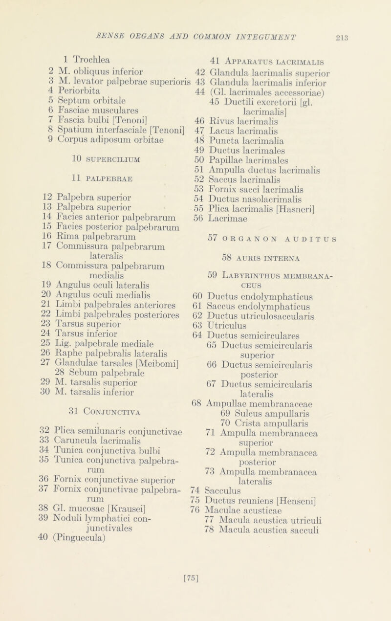 1 Trochlea 41 Apparatus lacrimalis 2 M. obliquus inferior 42 Glandula lacrimalis superior 3 M. levator palpebrae superiors 43 Glandula lacrimalis inferior 4 Periorbita 44 (Gl. lacrimales accessoriae) 5 Septum orbitale 45 Ductili excretorii [gl. 6 Fasciae musculares lacrimalis] 7 Fascia bulbi [Tenoni] 4G Rivus lacrimalis 8 Spatium interfasciale [Tenoni] 9 Corpus adiposuin orbitae 10 supercilium 11 PALPEBRAE 12 Palpebra superior 13 Palpebra superior 14 Facies anterior palpebrarum 15 Facies posterior palpebrarum 16 Rima palpebrarum 17 Commissura palpebrarum lateralis 18 Commissura palpebrarum medialis 19 Angulus oculi lateralis 20 Angulus oculi medialis 21 Limbi palpebrales anteriores 22 Limbi palpebrales posteriores 23 Tarsus superior 24 Tarsus inferior 25 Lig. palpebrale mediale 26 Raphe palpebralis lateralis 27 Glandulae tarsales [Meibomi] 28 Sebum palpebrale 29 M. tarsalis superior 30 M. tarsalis inferior 31 Conjunctiva 32 Plica semilunaris conjunctivae 33 Caruncula lacrimalis 34 Tunica conjunctiva bulbi 35 Tunica conjunctiva palpebra- rum 36 Fornix conjunctivae superior 37 Fornix conjunctivae palpebra- rum 38 Gl. mucosae [Krausei] 39 Noduli lymphatici con- junctivales 40 (Pinguecula) 47 Lacus lacrimalis 48 Puncta lacrimalia 49 Ductus lacrimales 50 Papillae lacrimales 51 Ampulla ductus lacrimalis 52 Saccus lacrimalis 53 Fornix sacci lacrimalis 54 Ductus nasolacrimalis 55 Plica lacrimalis [Hasneri] 56 Lacrimae 57 ORGANON AUDITUS 58 AURIS INTERNA 59 Labyrinthus membrana- CEUS 60 Ductus endolymphaticus 61 Saccus endolymphaticus 62 Ductus utriculosaccularis 63 Utriculus 64 Ductus semicirculares 65 Ductus semicircularis superior 66 Ductus semicircularis posterior 67 Ductus semicircularis lateralis 68 Ampullae membranaceae 69 Sulcus ampullaris 70 Crista ampullaris 71 Ampulla membranacea superior 72 Ampulla membranacea posterior 73 Ampulla membranacea lateralis 74 Sacculus 75 Ductus reuniens [Henseni] 76 Maculae acusticae 77 Macula acustica utriculi 78 Macula acustica sacculi [75]