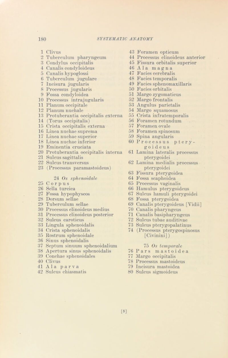 1 Clivus 2 Tuberculum pharyngeum 3 Condylus occipitalis 4 Canalis condyloideus 5 Canalis hypoglossi 6 Tuberculum jugulare 7 Incisura jugular is 8 Processus jugularis 9 Fossa condyloidea 10 Processus intrajugularis 11 Planum occipitale 12 Planum nuchale 13 Protuberantia occipitalis externa 14 (Torus occipitalis) 15 Crista occipitalis externa 16 Linea nuchae suprema 17 Linea nuchae superior 18 Linea nuchae inferior 19 Eminentia cruciata 20 Protuberantia occipitalis interna 21 Sulcus sagittalis 22 Sulcus transversus 23 (Processus paramastoideus) 24 Os sphenoidale 25 Corpus 26 Sella turcica 27 Fossa hypopliyseos 28 Dorsum sellae 29 Tuberculum sellae 30 Processus clinoideus medius 31 Processus clinoideus posterior 32 Sulcus caroticus 33 Lingula sphenoidalis 34 Crista sphenoidalis 35 Rostrum sphenoidale 36 Sinus sphenoidalis 37 Septum sinuum sphenoidalium 38 Apertura sinus sphenoidalis 39 Concliae sphenoidales 40 Clivus 41 A 1 a p a r v a 42 Sulcus chiasmatis 43 Foramen opticum 44 Processus clinoideus anterior 45 Fissura orbitalis superior 46 A 1 a m a g n a 47 Facies cerebral is 48 Facies temporalis 49 Facies sphenomaxillaris 50 Facies orbitalis 51 Margo zygomaticus 52 Margo frontalis 53 Angulus parietalis 54 Margo squamosus 55 Crista infratemporalis 56 Foramen rotundum 57 Foramen ovale 58 Foramen spinosum 59 Spina angularis 60 Processus ptery- g o i d e u s 61 Lamina lateralis processus pterygoidei 62 Lamina medialis processus pterygoidei 63 Fissura pterygoidea 64 Fossa scaphoidea 65 Processus vaginalis 66 Hamulus pterygoideus 67 Sulcus hamuli pterygoidei 68 Fossa pterygoidea 69 Canalis pterygoideus [Vidii] 70 Canalis pharyngeus 71 Canalis basipharyngeus 72 Sulcus tubae auditivae 73 Sulcus pterygopalatinus 74 (Processus pterygospinosus [Civinini]) 75 Os temporale 76 Pars mastoidea 77 Margo occipitalis 78 Processus mastoideus 79 Incisura mastoidea 80 Sulcus sigmoideus [8]