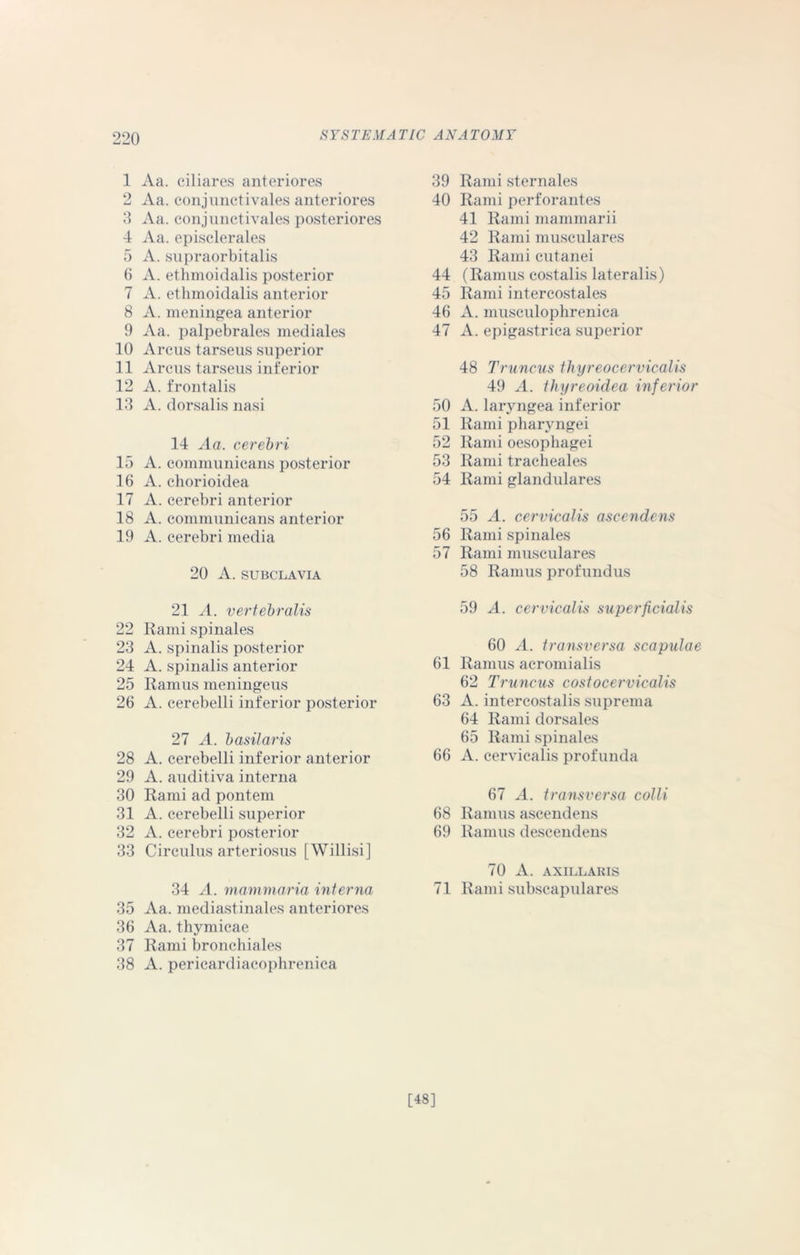 1 Aa. ciliares anteriores 2 Aa. conjunctivales anteriores 3 Aa. conjunctivales posteriores 4 Aa. episclerales 5 A. supraorbitalis 6 A. ethmoidalis posterior 7 A. ethmoidalis anterior 8 A. meningea anterior 9 Aa. palpebrales mediales 10 Arcus tarseus superior 11 Arcus tarseus inferior 12 A. frontalis 13 A. dorsalis nasi 14 Aa. cerebri 15 A. communicans posterior 16 A. chorioidea 17 A. cerebri anterior 18 A. communicans anterior 19 A. cerebri media 20 A. SUBCLAVIA 21 A. vertebralis 22 Rami spinales 23 A. spinalis posterior 24 A. spinalis anterior 25 Ramus meningeus 26 A. cerebelli inferior posterior 27 A. basilar is 28 A. cerebelli inferior anterior 29 A. auditiva interna 30 Rami ad pontem 31 A. cerebelli superior 32 A. cerebri posterior 33 Circulus arteriosus [Willisi] 34 A. mammaria interna 35 Aa. mediastinales anteriores 36 Aa. thymicae 37 Rami bronchiales 38 A. pericardiacophrenica 39 Rami sternales 40 Rami perforantes 41 Rami mammarii 42 Rami musculares 43 Rami cutanei 44 (Ramus costalis lateralis) 45 Rami intercost ales 46 A. musculophrenica 47 A. epigastrica superior 48 Truncus tliyreocervicalis 49 A. thyreoidea inferior 50 A. laryngea inferior 51 Rami pharyngei 52 Rami oesophagei 53 Rami tracheales 54 Rami glandulares 55 A. cervical is ascendens 56 Rami spinales 57 Rami musculares 58 Ramus profundus 59 A. cervicalis superficialis 60 A. transversa scapulae 61 Ramus acromialis 62 Truncus costocervicalis 63 A. intercostalis suprema 64 Rami dorsales 65 Rami spinales 66 A. cervicalis profunda 67 A. transversa colli 68 Ramus ascendens 69 Ramus descendens 70 A. AXILLARIS 71 Rami subscapulares [48]