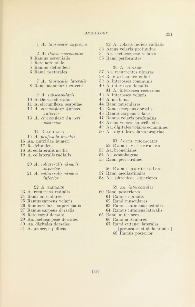 16 17 18 19 23 24 25 26 27 28 29 30 31 ANGIOLOGY 221 1 A. thoracalis suprema 2 A. thoracoacromialis 3 Ramus acromialis 4 Rete acromiale 5 Ramus deltoideus 6 Rami pectorales 7 A. thoracalis lateralis 8 Rami mammarii exterui 9 A. sub scapular is 10 A. thoracodorsalis 11 A. circumflexa scapulae 12 A. circumflexa humeri anterior 13 A. circumflexa humeri posterior 14 Brachialis 15 A. profunda brachii Aa. nutritiae humeri R. deltoideus A. collaterals media A. collaterals radialis 20 A. collaterals ulnaris superior 21 A. collaterals ulnaris inferior m 22 A. RADIALIS A. recurrens radialis Rami musculares Ramus carpeus volaris Ramus volaris superficialis Ramus carpeus dorsalis Rete carpi dorsale Aa. metacarpeae dorsales Aa. digitales dorsales A. princeps pollicis 32 A. volaris indicis radialis 33 Arcus volaris profundus 34 Aa. metacarpeae volares 35 Rami perforantes 36 A. ULNARIS 37 Aa. recurrentes ulnares 38 Rete articulare cubiti 39 A. interossea communis 40 A. interossea dorsalis 41 A. interossea recurrens 42 A. interossea volaris 43 A. mediana 44 Rami musculares 45 Ramus carpeus dorsalis 46 Ramus carpeus volaris 47 Ramus volaris profundus 48 Arcus volaris superficialis 49 Aa. digitales volares communes 50 Aa. digitales volares propriae 51 Aorta thoracalis 52 Rami viscer ales 53 Aa. bronchiales 54 Aa. oesophageae 55 Rami pericardiaci 56 Rami parietales 57 Rami mediastinales 58 Aa. phrenicae superiores 59 Aa. intercostales 60 Rami posteriores 61 Ramus spinalis 62 Rami musculares 63 Ramus cutaneus medialis 64 Ramus cutaneus lateralis 65 Rami anteriores 66 Rami musculares 67 Rami cutanei laterales [pectorales et abdominales] 68 Ramus posterior [49]