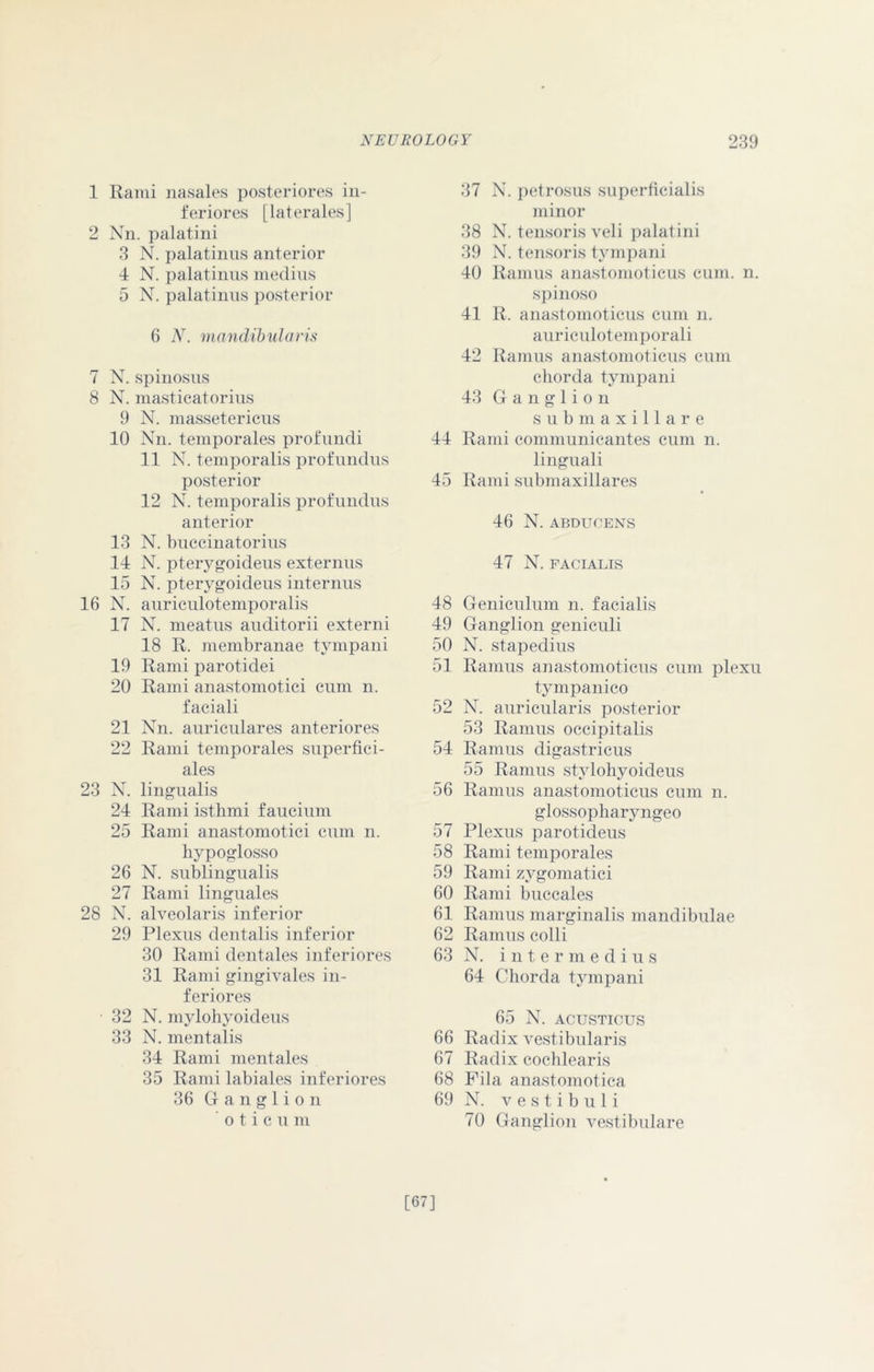 1 Rami nasales posteriores in- feriores [laterales] 2 Nn. palatini 3 N. palatinus anterior 4 N. palatinus medius 5 N. palatinus posterior 6 N. mandibularis 7 N. spinosus 8 N. masticatorius 9 N. massetericus 10 Nn. temporales profundi 11 N. temporalis profundus posterior 12 N. temporalis profundus anterior 13 N. buccinatorius 14 N. pterygoideus externus 15 N. pterygoideus interims 16 N. auriculotemporalis 17 N. meatus auditorii externi 18 R. membranae tympani 19 Rami parotidei 20 Rami anastomotici cum n. faciali 21 Nn. auriculares anteriores 22 Rami temporales superfici- ales 23 N. lingualis 24 Rami isthmi faucium 25 Rami anastomotici cum n. liypoglosso 26 N. sublingualis 27 Rami linguales 28 N. alveolaris inferior 29 Plexus dentalis inferior 30 Rami dentales inferiores 31 Rami gingi vales in- feriores 32 N. mylohyoideus 33 N. mental is 34 Rami mentales 35 Rami labiales inferiores 36 Ganglion o t i c u m 37 N. petrosus superficialis minor 38 N. tensoris veli palatini 39 N. tensoris tympani 40 Ramus anastomoticus cum. n. spinoso 41 R. anastomoticus cum n. auriculotemporali 42 Ramus anastomoticus cum chorda tympani 43 Ganglion s u bmaxillare 44 Rami communicantes cum n. lingual i 45 Rami submaxillares 46 N. ABDUCENS 47 N. FACIALIS 48 Geniculum n. facialis 49 Ganglion geniculi 50 N. stapedius 51 Ramus anastomoticus cum plexu tympanico 52 N. auricularis posterior 53 Ramus occipitalis 54 Ramus digastricus 55 Ramus stylohyoideus 56 Ramus anastomoticus cum n. glossophaiyngeo 57 Plexus parotideus 58 Rami temporales 59 Rami zygomatici 60 Rami buccales 61 Ramus marginalis mandibulae 62 Ramus colli 63 N. i n t e r m e d i u s 64 Chorda tympani 65 N. ACUSTICUS 66 Radix vestibularis 67 Radix cochlearis 68 Fila anastomotica 69 N. vestibuli 70 Ganglion vestibulare [67]