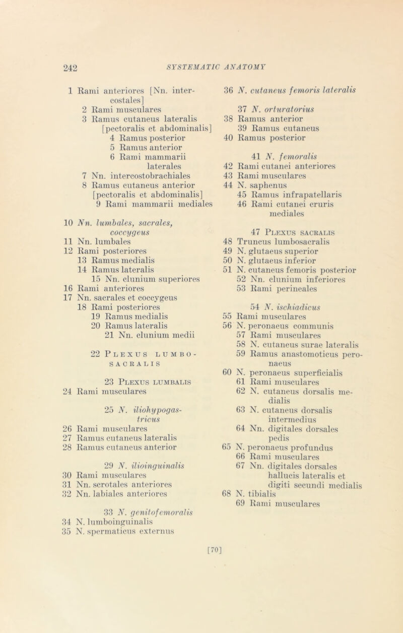 1 Rami anteriores [Nn. inter- costales] 2 Rami musculares 3 Ramus cutaneus lateralis [pectoralis et abdominalis] 4 Ramus posterior 5 Ramus anterior 6 Rami mammarii laterales 7 Nn. intercostobrachiales 8 Ramus cutaneus anterior [pectoralis et abdominalis] 9 Rami mammarii mediates 10 Nn. lumbales, sac?'ales, coccygeus 11 Nn. lumbales 12 Rami posteriores 13 Ramus medialis 14 Ramus lateralis 15 Nn. clunium superiores 16 Rami anteriores 17 Nn. sacrales et coccygeus 18 Rami posteriores 19 Ramus medialis 20 Ramus lateralis 21 Nn. clunium medii 22 Plexus lumbo- SACRALIS 23 Plexus lumbalis 24 Rami musculares 25 N. iliohypogas- tricus 26 Rami musculares 27 Ramus cutaneus lateralis 28 Ramus cutaneus anterior 29 N. ilioinguinalis 30 Rami musculares 31 Nn. scrotales anteriores 32 Nn. labiales anteriores 33 N. genitofemoralis 34 N. lumboinguinalis 35 N. spermaticus externus 36 N. cutaneus femo?’is lateralis 37 N. orturatorius 38 Ramus anterior 39 Ramus cutaneus 40 Ramus posterior 41 N. femoralis 42 Rami cutanei anteriores 43 Rami musculares 44 N. saphenus 45 Ramus infrapatellaris 46 Rami cutanei cruris mediates 47 Plexus sacralis 48 Truncus lumbosacralis 49 N. glutaeus superior 50 N. glutaeus inferior 51 N. cutaneus femoris posterior 52 Nn. clunium inferiores 53 Rami perineales 54 N. ischiadicus 55 Rami musculares 56 N. peronaeus communis 57 Rami musculares 58 N. cutaneus surae lateralis 59 Ramus anastomoticus pero- naeus 60 N. peronaeus superficialis 61 Rami musculares 62 N. cutaneus dorsalis me- dialis 63 N. cutaneus dorsalis intermedius 64 Nn. digit ales dorsales pedis 65 N. peronaeus profundus 66 Rami musculares 67 Nn. digitales dorsales hallucis lateralis et digit! secundi medialis 68 N. tibialis 69 Rami musculares