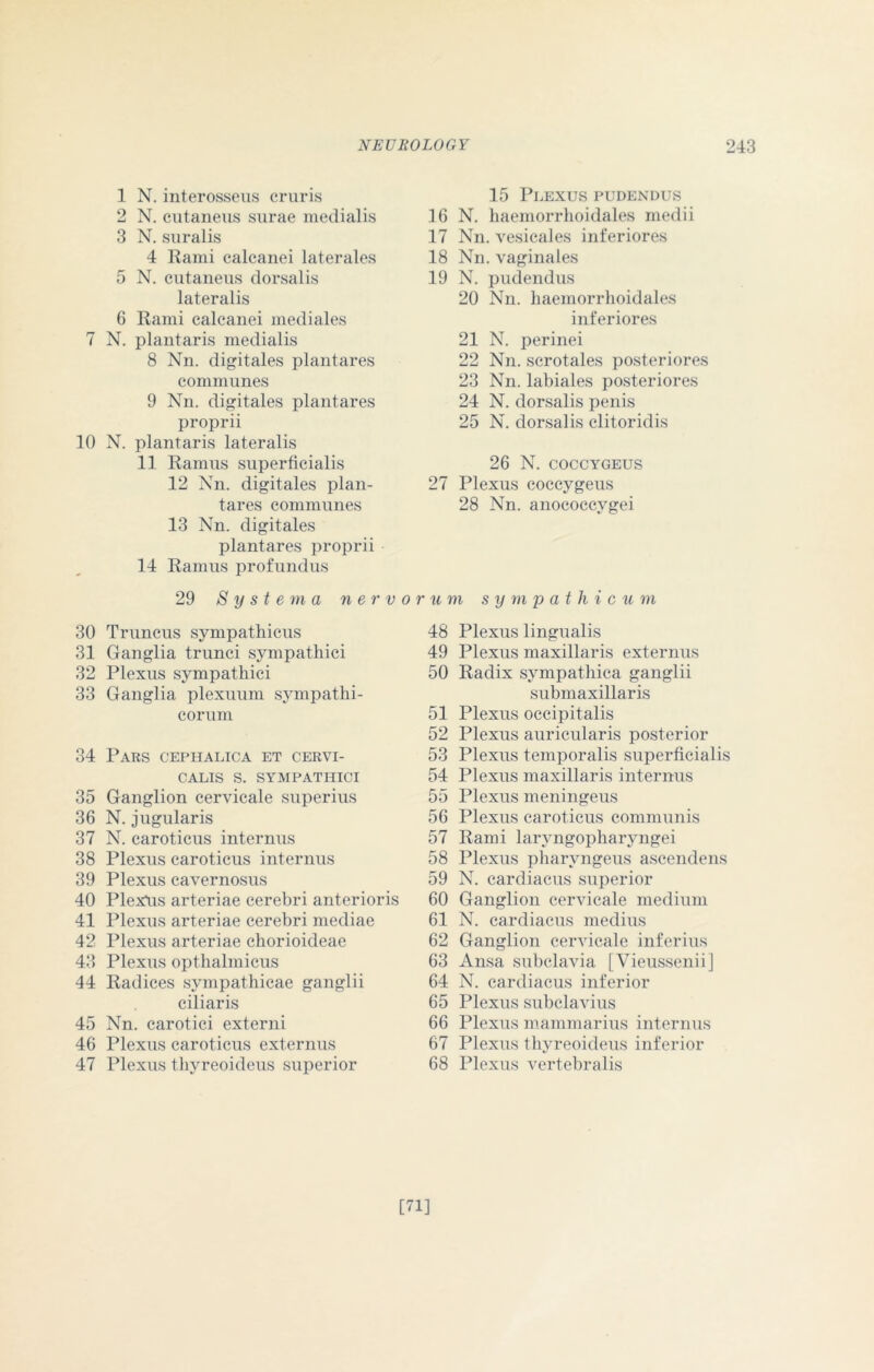 7 10 30 31 32 33 34 35 36 37 38 39 40 41 42 43 44 45 46 47 NEUROLOGY 243 1 N. interosseus cruris 2 N. cutaneus surae medialis 3 N. suralis 4 Rami calcanei laterales 5 N. cutaneus dorsalis lateralis 6 Rami calcanei mediales N. plantaris medialis 8 Nn. digitales plant ares communes 9 Nn. digitales plantares proprii N. plantaris lateralis 11 Ramus superficialis 12 Nn. digitales plan- tares communes 13 Nn. digitales plantares proprii 14 Ramus profundus 29 S y s t e m a ner v o Truncus sympathicus Ganglia trunci sympathici Plexus sympathici Ganglia plexuum sympathi- corum Pars cephalica et cervi- CALIS S. SYMPATHICI Ganglion cervicale superius N. jugularis N. caroticus internus Plexus caroticus internus Plexus cavernosus PlexTis arteriae cerebri anterioris Plexus arteriae cerebri mediae Plexus arteriae chorioideae Plexus opthalmicus Radices sympathicae ganglii ciliaris Nn. carotici extend Plexus caroticus externus Plexus tliyreoideus superior 15 Plexus pudendus 16 N. haemorrhoidales medii 17 Nn. vesicales inferiores 18 Nn. vaginales 19 N. pudendus 20 Nn. haemorrhoidales inferiores 21 N. perinei 22 Nn. serotales posteriores 23 Nn. labiales posteriores 24 N. dorsalis penis 25 N. dorsalis clitoridis 26 N. COCCYGEUS 27 Plexus coccygeus 28 Nn. anococcvgei um sy mp at h i c u m 48 Plexus lingualis 49 Plexus maxillaris externus 50 Radix sympathica ganglii submaxillaris 51 Plexus occipitalis 52 Plexus auricularis posterior 53 Plexus temporalis superficialis 54 Plexus maxillaris internus 55 Plexus meningeus 56 Plexus caroticus communis 57 Rami laryngopharyngei 58 Plexus pharyngeus ascendens 59 N. cardiacus superior 60 Ganglion cervicale medium 61 N. cardiacus medius 62 Ganglion cervicale inferius 63 Ansa subclavia [VieusseniiJ 64 N. cardiacus inferior 65 Plexus subclavius 66 Plexus mammarius internus 67 Plexus tliyreoideus inferior 68 Plexus vertebralis [71]