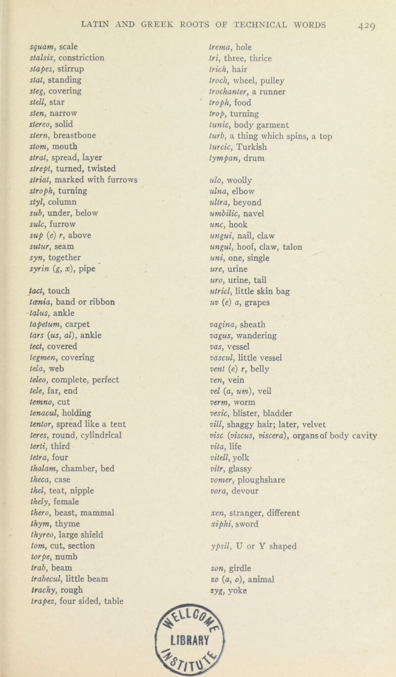 squam, scale stalsis, constriction stapes, stirrup stat, standing steg, covering stell, star sten, narrow stereo, solid stern, breastbone stom, mouth strat, spread, layer strept, turned, twisted striat, marked with furrows stroph, turning styl, column sub, under, below sulc, furrow sup (e) r, above sutur, seam syn, together syrin (g, x), pipe tact, touch taenia, band or ribbon talus, ankle tapetum, carpet tars (us, al), ankle tect, covered tegmen, covering tela, web teleo, complete, perfect tele, far, end temno, cut tenacul, holding tentor, spread like a tent teres, round, cylindrical terti, third tetra, four thalarn, chamber, bed theca, case thel, teat, nipple thely, female thero, beast, mammal thym, thyme thyreo, large shield tom, cut, section torpe, numb trab, beam trabecul, little beam trachy, rough trapez, four sided, table trema, hole tri, three, thrice trich, hair troch0 wheel, pulley trochanter, a runner troph, food trop, turning tunic, body garment turb, a thing which spins, a top turcic, Turkish tympan, drum ulo, woolly ulna, elbow ultra, beyond umbilic, navel unc, hook ungui, nail, claw ungul, hoof, claw, talon uni, one, single ure, urine uro, urine, tail utricl, little skin bag uv (e) a, grapes vagina, sheath vagus, wandering vas, vessel vascul, little vessel vent (e) r, belly ven, vein vel (a, uni), veil verm, worm vesic, blister, bladder vill, shaggy hair; later, velvet vise (viscus, viscera), organs of body cavity vita, life vitell, yolk vitr, glassy vomer, ploughshare vora, devour xen, stranger, different xiphi, sword ypsil, U or Y shaped zon, girdle zo (a, 0), animal zyg, yoke