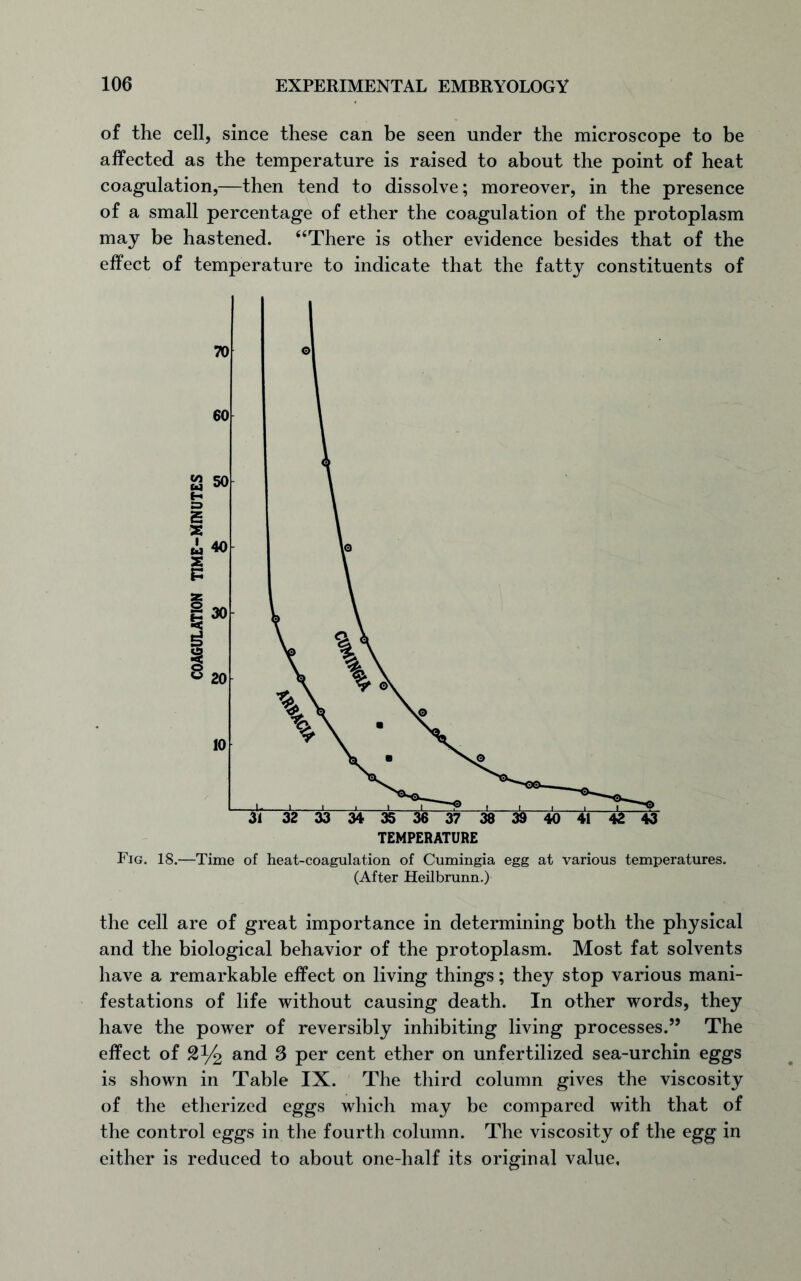 of the cell, since these can be seen under the microscope to be affected as the temperature is raised to about the point of heat coagulation,—then tend to dissolve; moreover, in the presence of a small percentage of ether the coagulation of the protoplasm may be hastened. “There is other evidence besides that of the effect of temperature to indicate that the fatty constituents of Fig. 18.—Time of heat-coagulation of Cumingia egg at various temperatures. (After Heilbrunn.) the cell are of great importance in determining both the physical and the biological behavior of the protoplasm. Most fat solvents have a remarkable effect on living things; they stop various mani- festations of life without causing death. In other words, they have the power of reversibly inhibiting living processes.” The effect of and 3 per cent ether on unfertilized sea-urchin eggs is shown in Table IX. The third column gives the viscosity of the etherized eggs which may be compared with that of the control eggs in the fourth column. The viscosity of the egg in either is reduced to about one-half its original value.