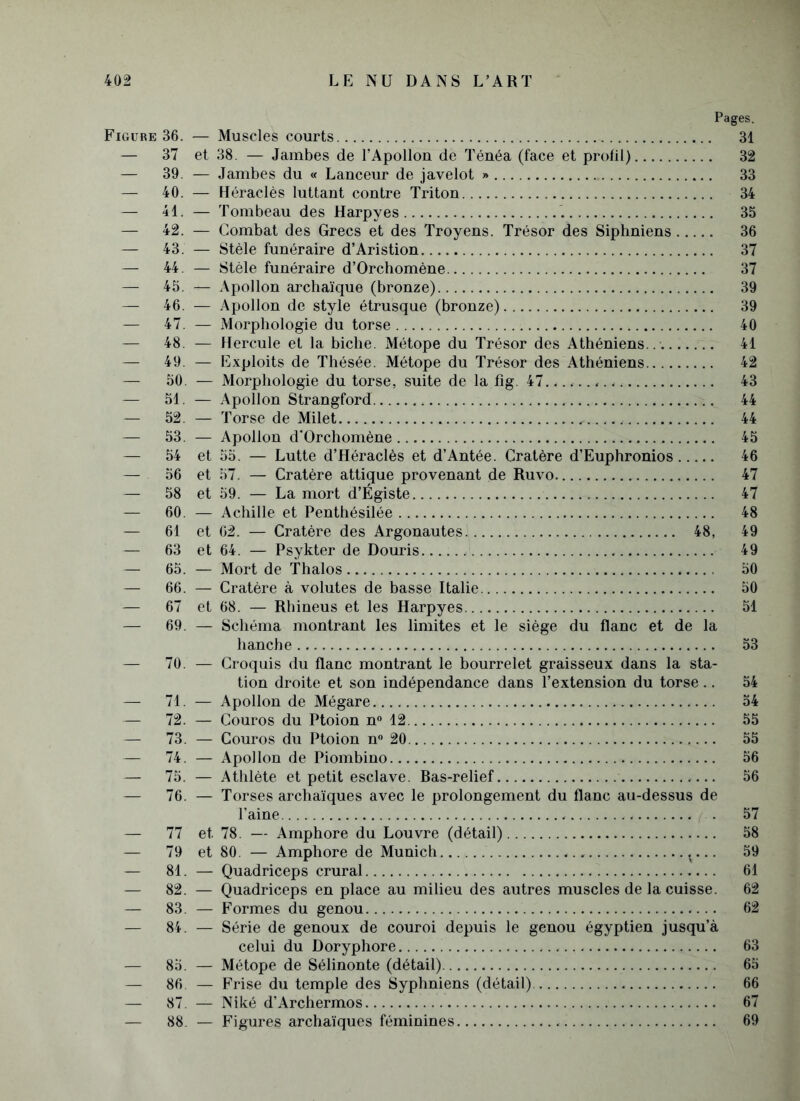 Pages. Figure 36. — Muscles courts 31 — 37 et 38. — Jambes de l’Apollon de Ténéa (face et profil) 32 — 39. — Jambes du « Lanceur de javelot » 33 — 40. — Héraclès luttant contre Triton 34 — 41. — Tombeau des Harpyes 35 — 42. — Combat des Grecs et des Troyens. Trésor des Siphniens 36 — 43. — Stèle funéraire d’Aristion 37 — 44. — Stèle funéraire d’Orchomène 37 — 45. — Apollon archaïque (bronze) 39 — 46. — Apollon de style étrusque (bronze) 39 — 47. — Morphologie du torse 40 — 48. — Hercule et la biche. Métope du Trésor des Athéniens.. 41 — 49. — Exploits de Thésée. Métope du Trésor des Athéniens 42 — 50. — Morphologie du torse, suite de la fîg. 47. 43 — 51. — Apollon Strangford 44 — 52 — Torse de Milet 44 — 53. — Apollon d'Orchomène 45 — 54 et 55. — Lutte d’Héraclès et d’Antée. Cratère d’Euphronios 46 — 56 et 57. — Cratère attique provenant de Ruvo 47 — 58 et 59. — La mort d’Égiste 47 — 60. — Achille et Penthésilée 48 — 61 et 62. — Cratère des Argonautes 48, 49 — 63 et 64. — Psykter de Douris 49 — 65. — Mort de Thalos 50 — 66. — Cratère à volutes de basse Italie 50 — 67 et 68. - Rhineus et les Harpyes 51 — 69. — Schéma montrant les limites et le siège du flanc et de la hanche 53 — 70. — Croquis du flanc montrant le bourrelet graisseux dans la sta- tion droite et son indépendance dans l’extension du torse .. 54 — 71. — Apollon de Mégare 54 — 72. — Couros du Ptoion n° 12 55 — 73. — Couros du Ptoion n° 20 55 — 74. — Apollon de Piombino 56 — 75. — Athlète et petit esclave. Bas-relief 56 — 76. — Torses archaïques avec le prolongement du flanc au-dessus de l’aine . 57 — 77 et 78. — Amphore du Louvre (détail) 58 — 79 et 80. — Amphore de Munich x... 59 — 81. — Quadriceps crural 61 — 82. — Quadriceps en place au milieu des autres muscles de la cuisse. 62 — 83. — Formes du genou 62 — 84. — Série de genoux de couroi depuis le genou égyptien jusqu’à celui du Doryphore 63 — 85. — Métope de Sélinonte (détail) 65 — 86 — Frise du temple des Syphniens (détail) 66 — 87. — Niké d’Archermos 67 — 88 — Figures archaïques féminines 69