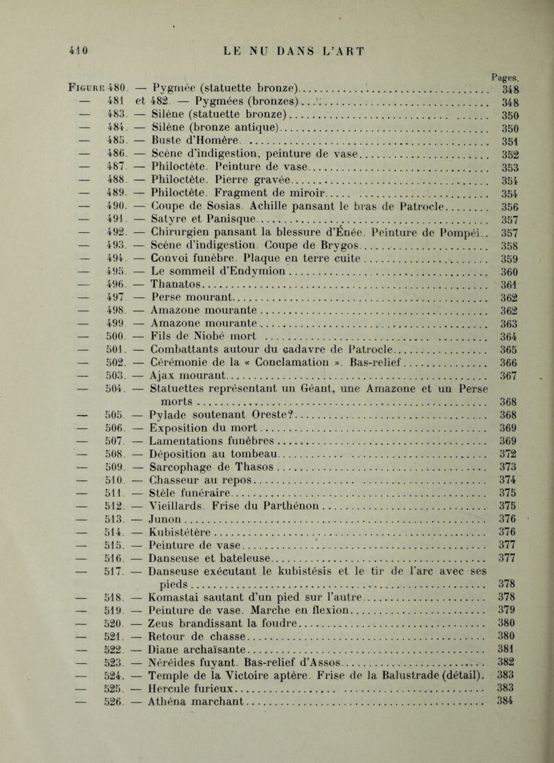 Pages. Figure 480. — Pygmée (statuette bronze) '. 348 — 481 et 482. — Pygmées (bronzes).. / . 348 — 483. — Silène (statuette bronze) 330 — 484. — Silène (bronze antique) 350 — 485. — Buste d’Homère. 354 — 486. — Scène d’indigestion, peinture de vase 352 — 487. — Philoctète. Peinture de vase 353 — 488. — Philoctète. Pierre gravée 354 — 489. — Philoctète. Fragment de miroir 354 — 490. — Coupe de Sosias. Achille pansant le bras de Patrocle 356 — 491. — Satyre et Panisque 357 — 492. — Chirurgien pansant la blessure d’Énée. Peinture de Pompéi.. 357 — 493. — Scène d’indigestion. Coupe de Brygos 358 — 494. — Convoi funèbre. Plaque en terre cuite .... 359 — 495. — Le sommeil d’Endvmion 360 — 496 — Thanatos 364 — 497. — Perse mourant 362 — 498. — Amazone mourante 362 — 499 — Amazone mourante 363 — 500. — Fils de Niobé mort 364 — 501. — Combattants autour du cadavre de Patrocle 365 — 502. — Cérémonie de la « Conclamation ». Bas-relief 366 — 503. — Ajax mourant 367 — 504 — Statuettes représentant un Géant, une Amazone et un Perse morts 368 — 505. — Pylade soutenant Oreste? 368 — 506. — Exposition du mort 369 — 507. — Lamentations funèbres 369 — 508. — Déposition au tombeau 372 — 509. — Sarcophage de Thasos 373 — 510. — Chasseur au repos 374 — 511. — Stèle funéraire 375 — 512. — Vieillards. Frise du Parthénon 375 — 513 — Junon 376 — 514 — Kubistétère 376 — 515. — Peinture de vase 377 — 516 — Danseuse et bateleuse 377 — 517 — Danseuse exécutant le kubistésis et le tir de l’arc avec ses pieds 378 — 518 — Komastai sautant d’un pied sur l’autre 378 — 519 — Peinture de vase. Marche en flexion 379 — 520 — Zeus brandissant la foudre 380 — 521 — Retour de chasse 380 — 522 — Diane archaïsante 381 — 523 — Néréides fuyant. Bas-relief d’Assos 382 — 524. — Temple de la Victoire aptère. Frise de la Balustrade (détail). 383 — 525. — Hercule furieux 383 — 526 — Athéna marchant 384 '