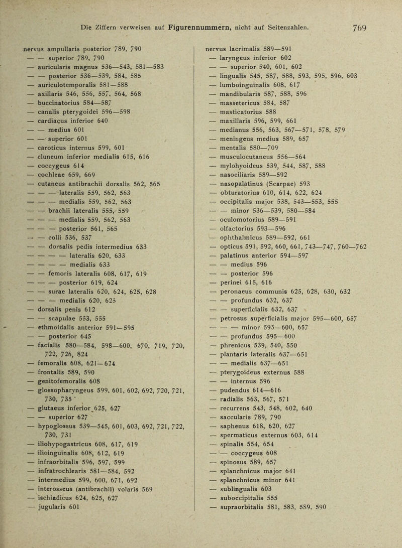 nervus ampullaris posterior 789, 790 — — superior 789, 790 — auricularis magnus 536—543, 581—583 — — posterior 536—539, 584, 585 — auriculotemporalis 581—588 — axillaris 546, 556, 557, 564, 568 — buccinatorius 584—587 — canalis pterygoidei 596—598 — cardiacus inferior 640 — — medius 601 — — superior 601 — caroticus internus 599, 601 — cluneum inferior medialis 615, 616 — coccygeus 614 — cochleae 659, 669 — cutaneus antibrachii dorsalis 562, 565 — — — lateralis 559, 562, 563 — — — medialis 559, 562, 563 — — brachii lateralis 555, 559 — medialis 559, 562, 563 — — — posterior 561, 565 — — colli 536, 537 — — dorsalis pedis intermedius 633 — — — — lateralis 620, 633 — — — — medialis 633 — — femoris lateralis 608, 617, 619 — posterior 619, 624 — — surae lateralis 620, 624, 625, 628 — — — medialis 620, 625 — dorsalis penis 612 — — scapulae 553, 555 — ethmoidalis anterior 591—595 — — posterior 645 — facialis 580—584, 598—600, 670, 719, 720, 722, 726, 824 — femoralis 608, 621—624 — frontalis 589, 590 — genitofemoralis 608 — glossopharyngeus 599, 601, 602, 692, 720, 721, 730, 735 ' — glutaeus inferior^625, 627 — — superior 627 — hypoglossus 539—545, 601, 603, 692, 721, 722, 730, 731 — iliohypogastricus 608, 617, 619 — ilioinguinalis 608, 612, 619 — infraorbitalis 596, 597, 599 — infratrochlearis 581—584, 592 — intermedius 599, 600, 671, 692 — interosseus (antibrachii) volaris 569 — ischiadicus 624, 625, 627 — jugularis 601 nervus lacrimalis 589—591 — laryngeus inferior 602 — — superior 540, 601, 602 — lingualis 545, 587, 588, 593, 595, 596, 603 — lumboinguinalis 608, 617 — mandibularis 587, 588, 596 — massetericus 584, 587 ■— masticatorius 588 — maxillaris 596, 599, 661 — medianus 556, 563, 567—571, 578, 579 — meningeus medius 589, 657 — mentalis 580—709 — musculocutaneus 556—564 — mylohyoideus 539, 544, 587, 588 — nasociliaris 589—592 — nasopalatinus (Scarpae) 593 — obturatorius 610, 614, 622, 624 — occipitalis major 538, 543—553, 555 — — minor 536—539, 580—584 — oculomotorius 589—591 — olfactorius 593—596 — ophthalmicus 589—592, 661 — opticus 591, 592, 660, 661, 743—747» 760—762 — palatinus anterior 594—597 — — medius 596 — — posterior 596 — perinei 615, 616 — peronaeus communis 625, 628, 630, 632 — — profundus 632, 637 — — superficialis 632, 637 — petrosus superficialis major 595—600, 657 — — — minor 595—600, 657 — — profundus 595—600 — phrenicus 539, 540, 550 — plantaris lateralis 637—651 — — medialis 637—651 ■—■ pterygoideus externus 588 — — internus 596 — pudendus 614—616 — radialis 563, 567, 571 — recurrens 543, 548, 602, 640 — saccularis 789, 790 — saphenus 618, 620, 627 — spermaticus externus 603, 614 — spinalis 554, 654 — — coccygeus 608 — spinosus 589, 657 — splanchnicus major 641 — splanchnicus minor 641 — sublingualis 603 — suboccipitalis 555 — supraorbitalis 581, 583, 5S9. 590