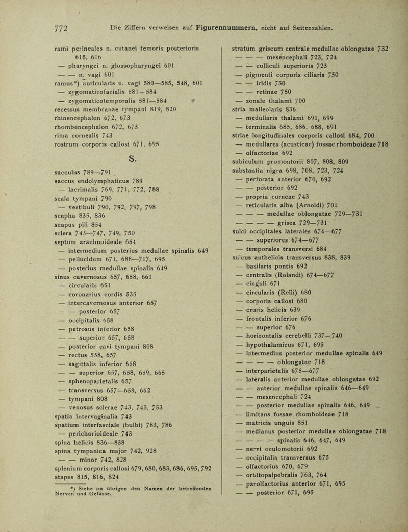 rami perineales n. cutanei femoris posterioris 615, 616 — pharyngei n. glossopharyngei 601 — — n. vagi 601 ramus*) auricularis n. vagi 580—585, 548, 601 — zygomaticofacialis 581 — 584 — zygomaticotemporalis 581—584 recessus membranae tympani 819, 820 rhinencephalon 6/2, 673 rhombencephalon 672, 673 rima cornealis 743 rostrum corporis callosi 671, 695 s. sacculus 789—791 saccus endolymphaticus 789 — lacrimalis 769, 771, 772, 788 scala tympani 790 — vestibuli 790, 792, 797, 798 scapha 835, 836 scapus pili 854 sclera 743—747, 749, 750 septum arachnoideale 654 — intermedium posterius medullae spinalis 649 — pellucidum 671, 688-—717, 695 — posterius medullae spinalis 649 sinus cavernosus 657, 658, 661 — circularis 651 — coronarius cordis 535 — intercavernosus anterior 657 — — posterior 657 — occipitalis 658 — petrosus inferior 658 — — superior 657, 658 — posterior cavi tympani 808 — rectus 558, 657 — sagittalis inferior 658 — — superior 657, 658, 659, 665 — sphenoparietalis 657 — transversus 657—659, 662 — tympani 808 — venosus sclerae 743, 745, 753 spatia intervaginalia 743 spatium interfasciale (bulbi) 783, 786 — perichorioideale 743 spina helicis 836—838 spina tympanica major 742, 928 — — minor 742, 828 splenium corporis callosi 679, 680, 683, 686, 695, 792 stapes 815, 816, 824 •) Siehe im übrigen den Namen der betreffenden Nerven und Gefässe. Stratum griseum centrale medullae oblongatae 732 — — — mesencephali 723, 724 — — colliculi superioris 723 — pigmenti corporis ciliaris 750 — — iridis 750 — — retinae 750 — zonale thalami 700 stria malleolaris 836 — medullaris thalami 691, 699 — terminalis 685, 686, 688, 691 striae longitudinales corporis callosi 684, 700 — medulläres (acusticae) fossae rhomboideae 718 — olfactoriae 692 subiculum promontorii 807, 808, 809 substantia nigra 698, 708, 723, 724 — perforata anterior 670, 692 — — posterior 692 ■—- propria corneae 743 — reticularis alba (Arnoldi) 701 — — — medullae oblongatae 729—731 — — — — grisea 729—731 sulci occipitales laterales 674—677 — — superiores 674—677 — temporales transversi 684 sulcus anthelicis transversus 838, 839 — basilaris pontis 692 — centralis (Rolandi) 674—677 — cinguli 671 — circularis (Reili) 680 — corporis callosi 680 — cruris helicis 639 — frontalis inferior 676 — — superior 676 — horizontalis cerebelli 737 — 740 — hypothalamicus 671, 695 — intermedius posterior medullae spinalis 649 — — — — oblongatae 718 — interparietalis 675—677 — lateralis anterior medullae oblongatae 692 — — anterior medullae spinalis 646—649 — — mesencephali 724 — — posterior medullae spinalis 646, 649 — limitans fossae rhomboideae 718 — matricis unguis 851 — medianus posterior medullae oblongatae 718 — — — — spinalis 646, 647, 649 — nervi oculomotorii 692 — occipitalis transversus 675 — olfactorius 670, 679 — orbitopalpebralis 763, 764 — parolfactorius anterior 671, 695 — — posterior 671, 695