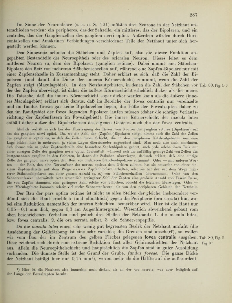 Im Sinne der Neuronlehre (s. a. o. S. 121) müßten drei Neurone in der Netzhaut un- terschieden werden: ein peripheres, das der Sehzelle, ein mittleres, das der Bipolaren, und ein zentrales, das der Ganglienzellen des ganglion nervi optici. Außerdem würden durch Hori- zontalzellen und Amakrinen Verbindungen verschiedener Teile der Netzhaut unter sich her- gestellt werden können. Den Sinnesreiz nehmen die Stäbchen und Zapfen auf, also die dieser Funktion an- gepaßten Bestandteile des Neuroepithels oder des scleralen Neuron. Dieses leitet es dem mittleren Neuron zu, dem der Bipolaren (ganglion retinae). Dabei nimmt eine Stäbchen- Bipolare den Beiz von mehreren Stäbchensehzellen auf, während eine Zapfen-Bipolare nur mit einer Zapfensehzelle in Zusammenhang steht. Daher erklärt es sich, daß die Zahl der Bi- polaren (und damit die Dicke der inneren Körnerschicht) zunimmt, wenn die Zahl der Zapfen steigt (Maculagebiet). In den Netzhautgebieten, in denen die Zahl der Stäbchen vor Tab.80.Fig.l-3 der der Zapfen überwiegt, ist daher die äußere Körnerschicht erheblich dicker als die innere. Die Tatsache, daß die innere Kömerschicht sogar dicker werden kann als die äußere (inne- res Maculagebiet) erklärt sich daraus, daß im Bereiche der fovea centralis nur vereinzelte und im fundus foveae gar keine Bipolarzellen liegen, die Füße der Fovealzapfen daher zu den im Randgebiet der fovea liegenden Bipolaren laufen müssen (daher die schräge Verlaufs- richtung der Zapfenfasem im Fovealgebiet!). Die innere Körnerschicht der macula lutea enthält daher außer den Bipolarkemen des eigenen Gebietes noch die der fovea centralis. Ähnlich verhält es sich bei der Übertragung des Reizes vom Neuron des ganglion retinae (Bipolaren) auf das des ganglion nervi optici. Da, wo die Zahl der (Zapfen-)Bipolaren steigt, nimmt auch die Zahl der Zellen des ganglion n. optici zu, so daß die Zellen dieser Schicht, die in den peripheren Netzhautgebieten nur eine Lage bilden, hier in mehreren, ja vielen Lagen übereinander angeordnet sind. Man muß also auch annehmen, daß ebenso wie zu jeder Zapfensehzelle eine besondere Zapfenbipolare gehört, auch jede solche ihren Reiz nur einer einzigen Zelle des ganglion nervi optici übermittelt, während sich die auffällig geringe Zahl von Zellen des letztgenannten ganglion in den Gebieten, in denen die Stäbchen überwiegen, dadurch erklärt, daß eine einzige Zelle des ganglion nervi optici den Reiz von mehreren Stäbchenbipolaren aufnimmt. Oder -—- mit anderen Wor- ten — der Reiz, den eine Nervenfaser des nervus opticus dem Gehirn zuleitet, hat sie entweder von einer ein- zigen Zapfensehzelle auf dem Wege einer Zapfenbipolare erhalten, oder sie hat ihn auf dem Wege meh- rerer Stäbchenbipolaren aus einer ganzen Anzahl (s. o.) von Stäbchensehzellen übernommen. Oder von den Sehnervenfasern übermittelt trotz wesentlich geringerer Zahl der Zapfen eine größere Anzahl von Fasern Reize, die von Zapfen stammen, eine geringere Zahl solche von Stäbchen, obwohl die letzteren überwiegen. Oder — vom Maculagebiete kommen relativ viel mehr Sehnervenfasern, als von den peripheren Gebieten der Netzhaut. Der Bau der pars optica retinae ist nicht an allen Stellen der gleiche, insbesondere ver- dünnt sich die Haut erheblich (und allmählich) gegen die Peripherie (ora serrata) hin, wo- bei eine Reduktion, namentlich der inneren Schichten, bemerkbar wird. Hier ist die Haut nur 0,05—0,1 mm dick, gegen 0,3 am Augenhintergrund. Wesentlich abweichend gebaut vom oben beschriebenen Verhalten sind jedoch drei Stellen der Netzhaut: 1. die macula lutea, bzw. fovea centralis, 2. die ora serrata selbst, 3. die Sehnervenpapille. Da die mamla lutea einen sehr wenig gut begrenzten Bezirk der Netzhaut umfaßt (die Ausdehnung der Gelbfärbung ist eine sehr variable; die Grenzen sind unscharf), so wollen wir vom Bau der im Zentrum des gelben Fleckes gelegenen fovea centralis ausgehen. Tab.80,Fig.3 Diese zeichnet sich durch eine extreme Reduktion fast aller Gehirnschichten der Netzhaut Fisr.37 aus. Allein die Neuroepithelschicht und hauptsächlich die Zapfen sind in guter Ausbildung vorhanden. Die dünnste Stelle ist der Grund der Grube, fundus foveae. Die ganze Dicke der Netzhaut beträgt hier nur 0,15 mm1), wovon mehr als che Hälfte auf die außerordent- t) Hier ist die Netzhaut also immerhin noch dicker, als an der ora serrata, was aber lediglich auf der Länge der Fovealzapfen beruht.