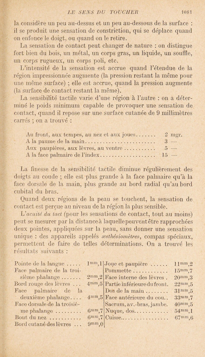 la considère un peu au-dessus et un peu au-dessous de la surface : il se produit une sensation de constriction, qui se déplace quand on enfonce le doigt, ou quand on le retire. La sensation de contact peut changer de nature : on distingue fort bien du bois, un métal, un corps gras, un liquide, un souffle, un corps rugueux, un corps poli, etc. L’intensité de la sensation est accrue quand l’étendue de la région impressionnée augmente (la pression restant la même pour une même surface) ; elle est accrue, quand la pression augmente (la surface de contact restant la même). La sensibilité tactile varie d’une région à l’autre : on à déter¬ miné le poids minimum capable de provoquer une sensation de contact, quand il repose sur une surface cutanée de 9 millimètres carrés ; on a trouvé : Au front, aux tempes, au nez et aux joues. 2 mgr. A la paume de la main... 3 — Aux paupières, aux lèvres, au ventre... 5 — A la face palmaire de l’index.. 15 — La finesse de la sensibilité tactile diminue régulièrement des doigts au coude ; elle est plus grande à la face palmaire qu’à la face dorsale de la main, plus grande au bord radial qu’au bord cubital du bras. Quand deux régions de la peau se touchent, la sensation de contact est perçue au niveau de 1a, région la plus sensible. L'acuité du tact (pour les sensations de contact, tout au moins) peut se mesurer par la distance à laquelle peuvent être rapprochées deux pointes, appliquées sur la peau, sans donner une sensation unique : des appareils appelés æsthésiomètres, compas spéciaux, permettent de faire de telles déterminations. On a trouvé les résultats suivants : j Pointe de la langue. Face palmaire de la troi¬ sième phalange. Bord rouge des lèvres . . . Face palmaire de la deuxième phalange.... Face dorsale de la troisiè¬ me phalange. Bout du nez. Bord cutané des lèvres ... lmm,l 2mm,2 4mm,5 4mm,5 0mm?7 0mm^ 9mm,Q J oue et paupière. Pommette .. Face interne des lèvres . Partie inférieure du front. Dos de la main. Face antérieure du cou.. Sacrum, av.-bras, jambe. Nuque, dos.. .. Cuisse...... . llmm,2 15mm,7 20mm,3 22mm,5 31 mm,5 33mm,7 40mm,5 54mm, 1 67mnî,6