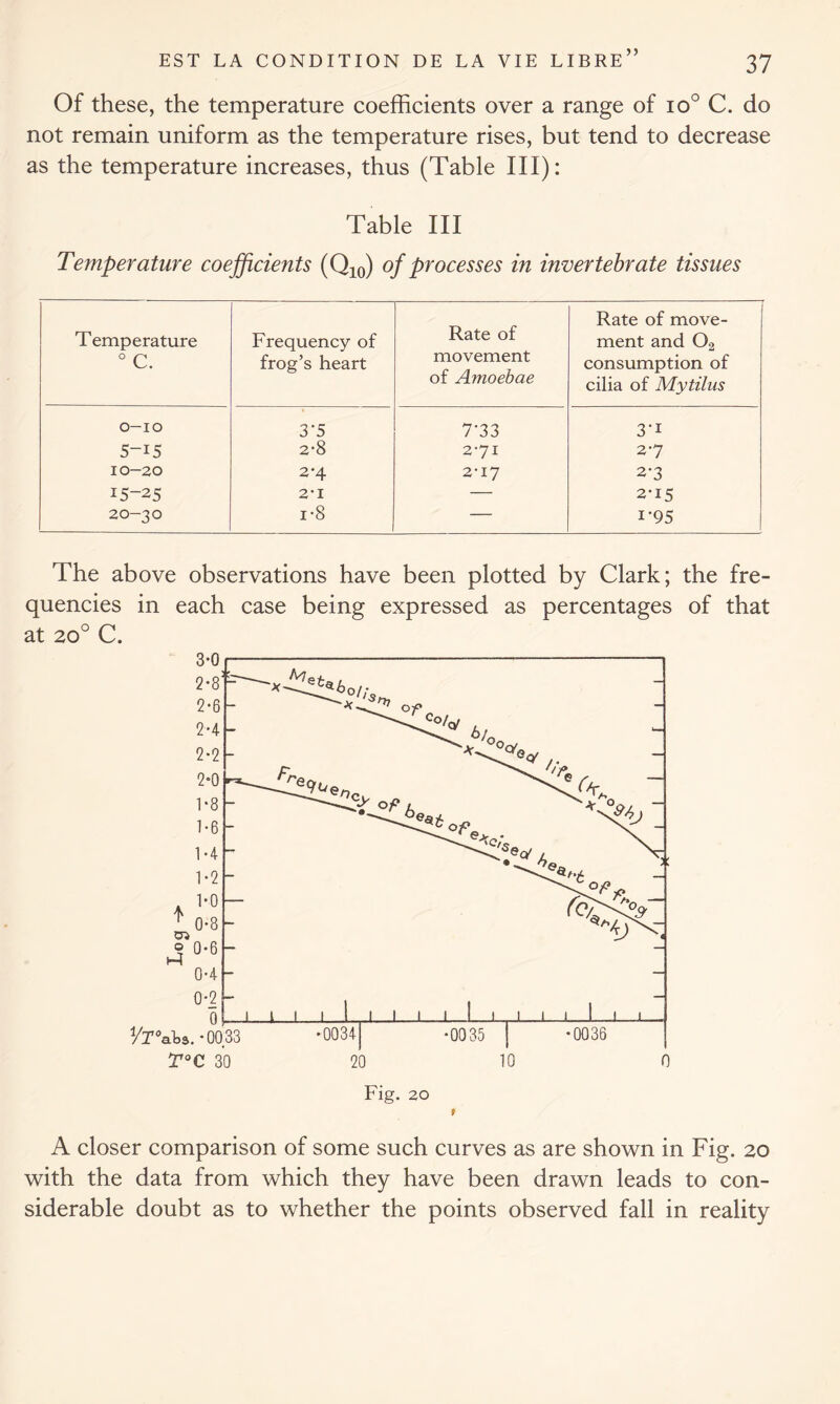 Of these, the temperature coefficients over a range of io° C. do not remain uniform as the temperature rises, but tend to decrease as the temperature increases, thus (Table III): Table III Temperature coefficients (Qi0) of processes in invertebrate tissues Temperature 0 C. Frequency of frog’s heart Rate of movement of Amoebae Rate of move- ment and 02 consumption of cilia of Mytilus 0-10 3'5 7‘33 3’i 5-i5 2-8 271 27 10-20 2-4 2-17 2*3 15-25 2*1 — 2-15 20-30 1-8 — i-95 The above observations have been plotted by Clark; the fre- quencies in each case being expressed as percentages of that at 20° C. A closer comparison of some such curves as are shown in Fig. 20 with the data from which they have been drawn leads to con- siderable doubt as to whether the points observed fall in reality