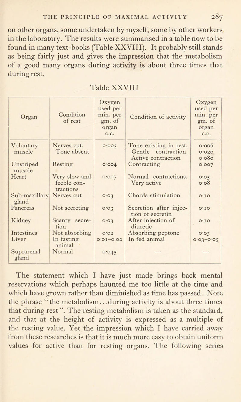 on other organs, some undertaken by myself, some by other workers in the laboratory. The results were summarised in a table now to be found in many text-books (Table XXVIII). It probably still stands as being fairly just and gives the impression that the metabolism of a good many organs during activity is about three times that during rest. Table XXVIII Organ Condition of rest Oxygen used per min. per gm. of organ c.c. Condition of activity Oxygen used per min. per gm. of organ c.c. Voluntary Nerves cut. 0-003 Tone existing in rest. 0-006 muscle Tone absent Gentle contraction. Active contraction 0-020 0-080 Unstriped Resting 0-004 Contracting 0-007 muscle Heart Very slow and feeble con- tractions 0-007 Normal contractions. Very active 0-05 0-08 Sub-maxillary Nerves cut 0-03 Chorda stimulation o-io gland Pancreas Not secreting 0-03 Secretion after injec- tion of secretin o-io Kidney Scanty secre- tion 0-03 After injection of diuretic o-io Intestines Not absorbing 0-02 Absorbing peptone 0-03 Liver In fasting animal 0-01-0-02 In fed animal 0-03-0-05 Suprarenal Normal 0-045 — — gland The statement which I have just made brings back mental reservations which perhaps haunted me too little at the time and which have grown rather than diminished as time has passed. Note the phrase “the metabolism...during activity is about three times that during rest”. The resting metabolism is taken as the standard, and that at the height of activity is expressed as a multiple of the resting value. Yet the impression which I have carried away from these researches is that it is much more easy to obtain uniform values for active than for resting organs. The following series