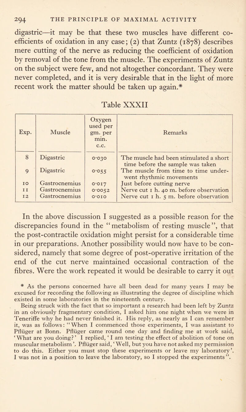 digastric—it may be that these two muscles have different co- efficients of oxidation in any case; (2) that Zuntz (1878) describes mere cutting of the nerve as reducing the coefficient of oxidation by removal of the tone from the muscle. The experiments of Zuntz on the subject were few, and not altogether concordant. They were never completed, and it is very desirable that in the light of more recent work the matter should be taken up again.* Table XXXII Exp. Muscle Oxygen used per gm. per min. c.c. Remarks 8 Digastric 0-030 The muscle had been stimulated a short time before the sample was taken 9 Digastric 0-055 The muscle from time to time under- went rhythmic movements 10 Gastrocnemius 0-017 Just before cutting nerve 11 Gastrocnemius 0-0052 Nerve cut 1 h. 40 m. before observation 12 Gastrocnemius 0-0X0 Nerve cut 1 h. 5 m. before observation In the above discussion I suggested as a possible reason for the discrepancies found in the “metabolism of resting muscle”, that the post-contractile oxidation might persist for a considerable time in our preparations. Another possibility would now have to be con- sidered, namely that some degree of post-operative irritation of the end of the cut nerve maintained occasional contraction of the fibres. Were the work repeated it would be desirable to carry it out * As the persons concerned have all been dead for many years I may be excused for recording the following as illustrating the degree of discipline which existed in some laboratories in the nineteenth century. Being struck with the fact that so important a research had been left by Zuntz in an obviously fragmentary condition, I asked him one night when we were in Teneriffe why he had never finished it. His reply, as nearly as I can remember it, was as follows: “When I commenced those experiments, I was assistant to Pfliiger at Bonn. Pfliiger came round one day and finding me at work said, ‘What are you doing?5 I replied, ‘ I am testing the effect of abolition of tone on muscular metabolism ’. Pfliiger said, ‘ Well, but you have not asked my permission to do this. Either you must stop these experiments or leave my laboratory’. I was not in a position to leave the laboratory, so I stopped the experiments”.