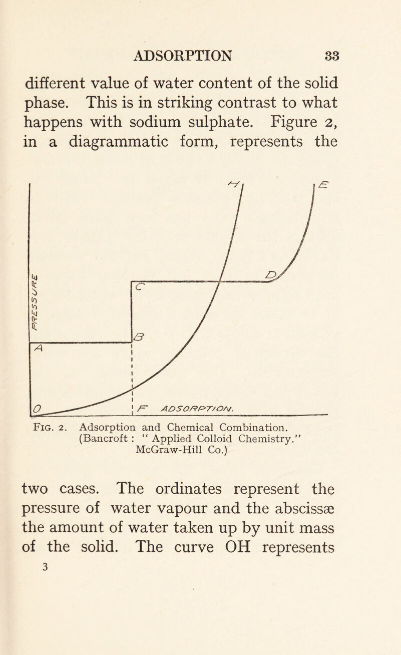 different value of water content of the solid phase. This is in striking contrast to what happens with sodium sulphate. Figure 2, in a diagrammatic form, represents the Fig. 2. Adsorption and Chemical Combination. (Bancroft : “ Applied Colloid Chemistry. McGraw-Hill Co.) two cases. The ordinates represent the pressure of water vapour and the abscissae the amount of water taken up by unit mass of the solid. The curve OH represents 3