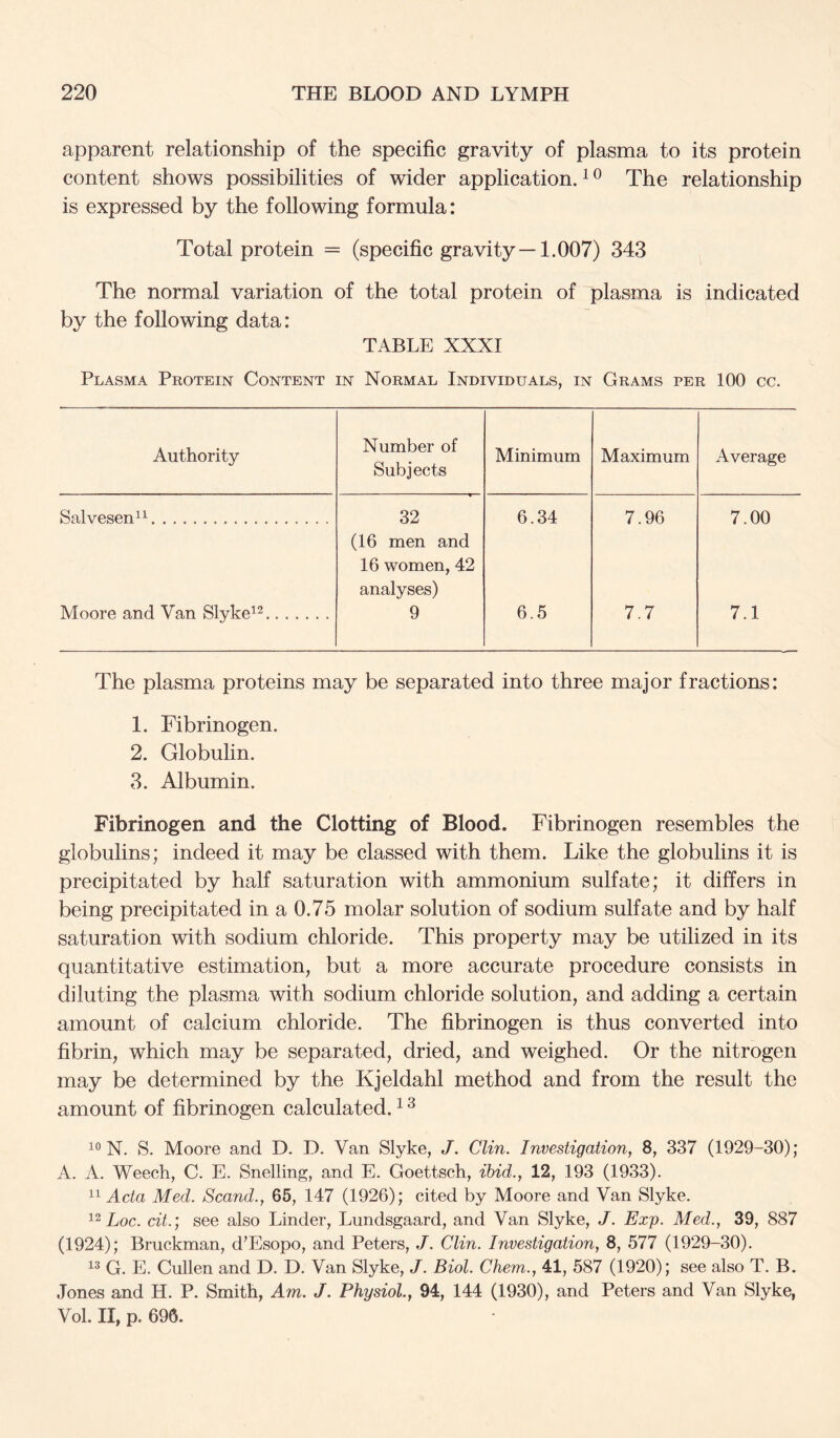 apparent relationship of the specific gravity of plasma to its protein content shows possibilities of wider application. ^ ^ The relationship is expressed by the following formula: Total protein = (specific gravity—1.007) 343 The normal variation of the total protein of plasma is indicated by the following data: TABLE XXXI Plasma Protein Content in Normal Individuals, in Grams per 100 cc. Authority Number of Subjects Minimum Maximum Average Salvesenii 32 (16 men and 16 women, 42 analyses) 6.34 7.96 7.00 Moore and Van Slyke^^ 9 6.5 7.7 7.1 The plasma proteins may be separated into three major fractions: 1. Fibrinogen. 2. Globulin. 3. Albumin. Fibrinogen and the Clotting of Blood. Fibrinogen resembles the globulins; indeed it may be classed with them. Like the globulins it is precipitated by half saturation with ammonium sulfate; it differs in being precipitated in a 0.75 molar solution of sodium sulfate and by half saturation with sodium chloride. This property may be utilized in its quantitative estimation, but a more accurate procedure consists in diluting the plasma with sodium chloride solution, and adding a certain amount of calcium chloride. The fibrinogen is thus converted into fibrin, which may be separated, dried, and weighed. Or the nitrogen may be determined by the Kjeldahl method and from the result the amount of fibrinogen calculated. ^ ^ ION. S. Moore and D. D. Van Slyke, J. Clin. Investigation, 8, 337 (1929-30); A. A. Weech, C. E. Snelling, and E. Goettsch, ibid., 12, 193 (1933). Acta Med. Scand., 65, 147 (1926); cited by Moore and Van Slyke. Loc. cit.; see also Linder, Lundsgaard, and Van Slyke, J. Exp. Med., 39, 887 (1924); Bruckman, d'Esopo, and Peters, J. Clin. Investigation, 8, 577 (1929-30). G. E. Cullen and D. D. Van Slyke, J. Biol. Chem., 41, 587 (1920); see also T. B. Jones and H. P. Smith, Am. J. Physiol., 94, 144 (1930), and Peters and Van Slyke, Vol. II, p. 696.
