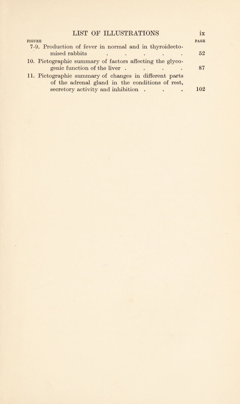 FIGURE PAGE 7-9. Production of fever in normal and in thyroidecto- mised rabbits ..... 52 10. Pictographic summary of factors affecting the glyco- genic function of the liver . . . . 87 11. Pictographic summary of changes in different parts of the adrenal gland in the conditions of rest, secretory activity and inhibition . . . 102