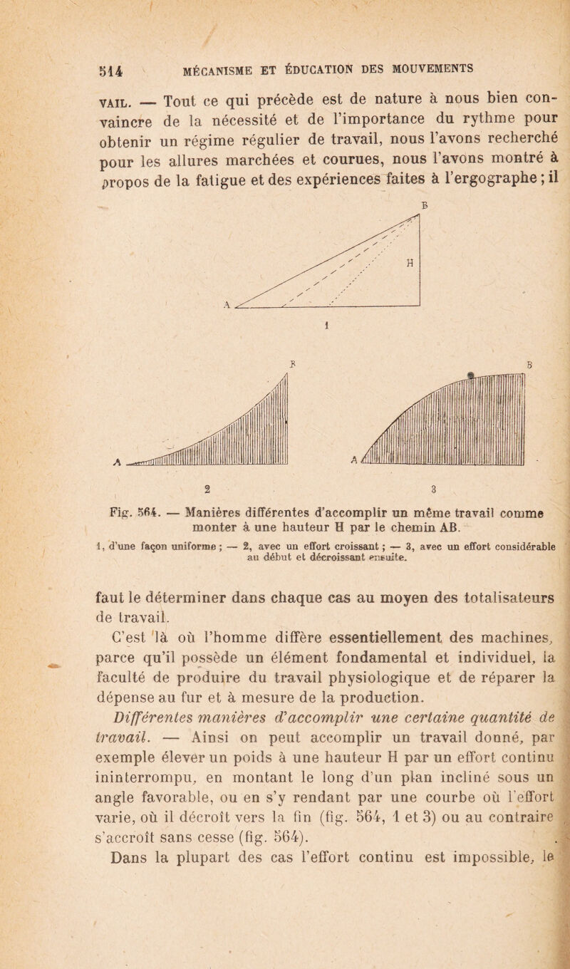 f YAiii. — Tout ce qui précède est de nature à nous bien con¬ vaincre de la nécessité et de l’importance du rythme pour obtenir un régime régulier de travail, nous l’avons recherché pour les allures marchées et courues, nous l’avons montré à propos de la fatigue et des expériences faites à l’ergographe ; il B i 2 3 ■ i Fig. 564. — Manières différentes d'accomplir un même travail comme monter à une hauteur H par le chemin AB. i, d’une façon uniforme; — 2, avec un effort croissant ; — 3, avec un effort considérable au début et décroissant ensuite. faut le déterminer dans chaque cas au moyen des totalisateurs de travail. C’est là où l’homme diffère essentiellement des machines, parce qu’il possède un élément fondamental et individuel, la Faculté de produire du travail physiologique et de réparer la dépense au fur et à mesure de la production. Différentes manières d'accomplir une certaine quantité de travail. — Ainsi on peut accomplir un travail donné, par exemple élever un poids à une hauteur H par un effort continu ininterrompu, en montant le long d’un plan incliné sous un angle favorable, ou en s’y rendant par une courbe où l’effort varie, où il décroît vers la fin (fîg. 564, 1 et 3) ou au contraire , s’accroît sans cesse (fîg. 564). Dans la plupart des cas l’effort continu est impossible, le