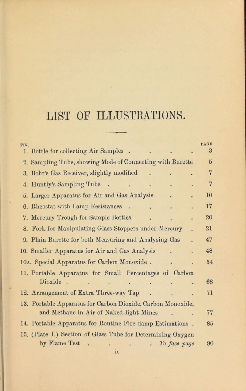 LIST OF ILLUSTRATIONS. FIO. PAGE 1. Bottle for collecting Air Samples .... 3 2. Sampling Tube, showing Mode of Connecting with Burette 5 3. Bohr’s Gas Receiver, slightly modified ... 7 4. Huntly’s Sampling Tube . . . * . 7 5. Larger Apparatus for Air and Gas Analysis . . 10 6. Rheostat with Lamp Resistances . . . .17 7. Mercury Trough for Sample Bottles . . .20 8. Fork for Manipulating Glass Stoppers under Mercury . 21 9. Plain Burette for both Measuring and Analysing Gas . 47 10. Smaller Apparatus for Air and Gas Analysis . . 48 10a. Special Apparatus for Carbon Monoxide . . .54 11. Portable Apparatus for Small Percentages of Carbon Dioxide ....... 68 12. Arrangement of Extra Three-way Tap . . .71 13. Portable Apparatus for Carbon Dioxide, Carbon Monoxide, and Methane in Air of Naked-light Mines . . 77 14. Portable Apparatus for Routine Fire-damp Estimations . 85 15. (Plate I.) Section of Glass Tube for Determining Oxygen by Flame Test . . , To face ‘page 90