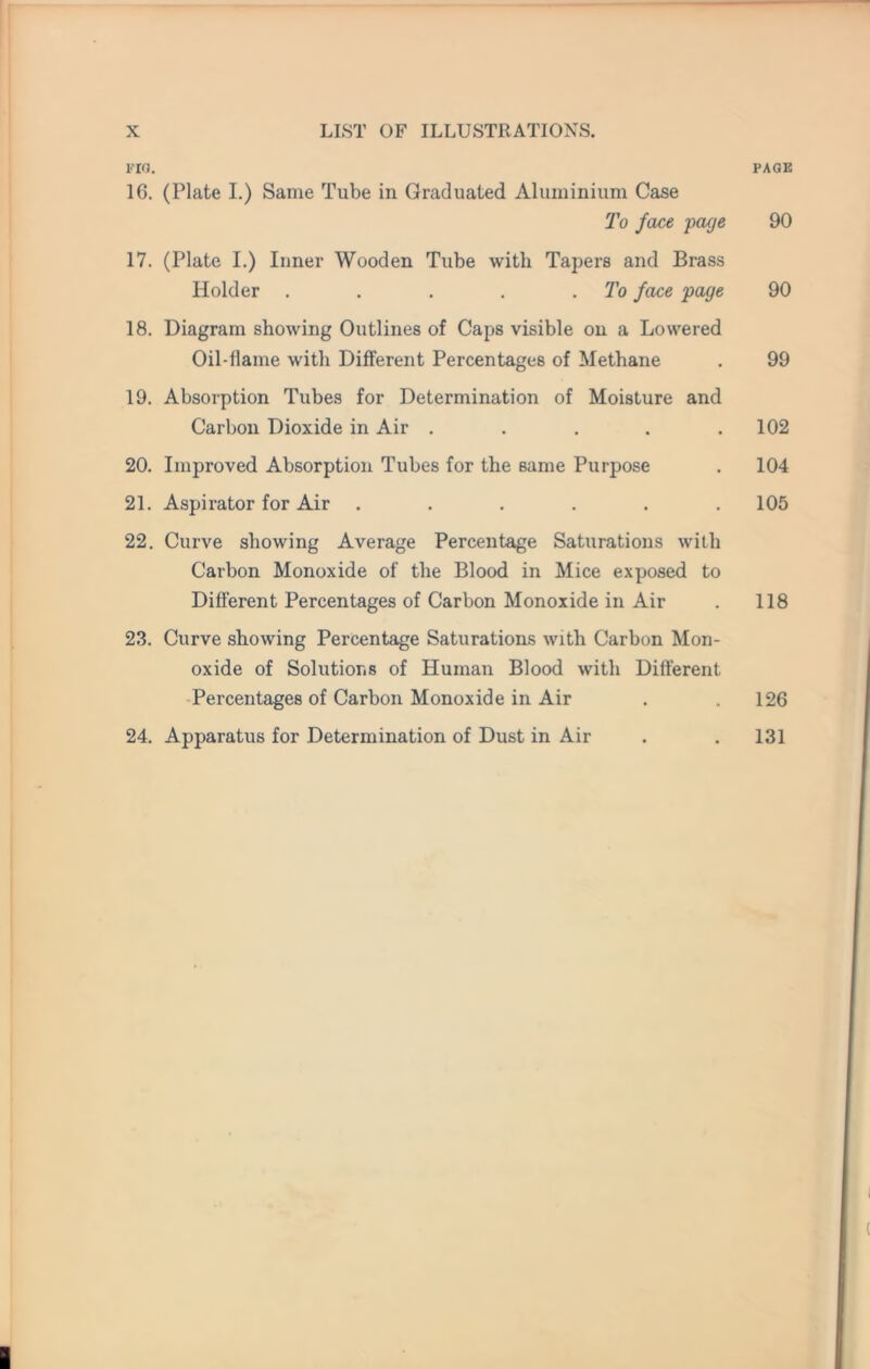 FIG. 16. (Plate I.) Same Tube in Graduated Aluminium Case To face page 17. (Plate I.) Inner Wooden Tube with Tapers and Brass Holder . . . . .To face page 18. Diagram showing Outlines of Caps visible on a Lowered Oil-ilame with Different Percentages of Methane 19. Absorption Tubes for Determination of Moisture and Carbon Dioxide in Air ..... 20. Improved Absorption Tubes for the same Purpose 21. Aspirator for Air ...... 22. Curve showing Average Percentage Saturations with Carbon Monoxide of the Blood in Mice exposed to Different Percentages of Carbon Monoxide in Air 23. Curve showing Percentage Saturations with Carbon Mon¬ oxide of Solutions of Human Blood with Different- Percentages of Carbon Monoxide in Air 24. Apparatus for Determination of Dust in Air PAGE 90 90 99 102 104 105 118 126 131