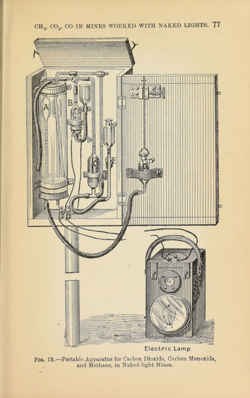 Fig. 13.—Portable Apparatus for Carbon Dioxide, Carbon Monoxide, and Methane, in Naked-light Mines.