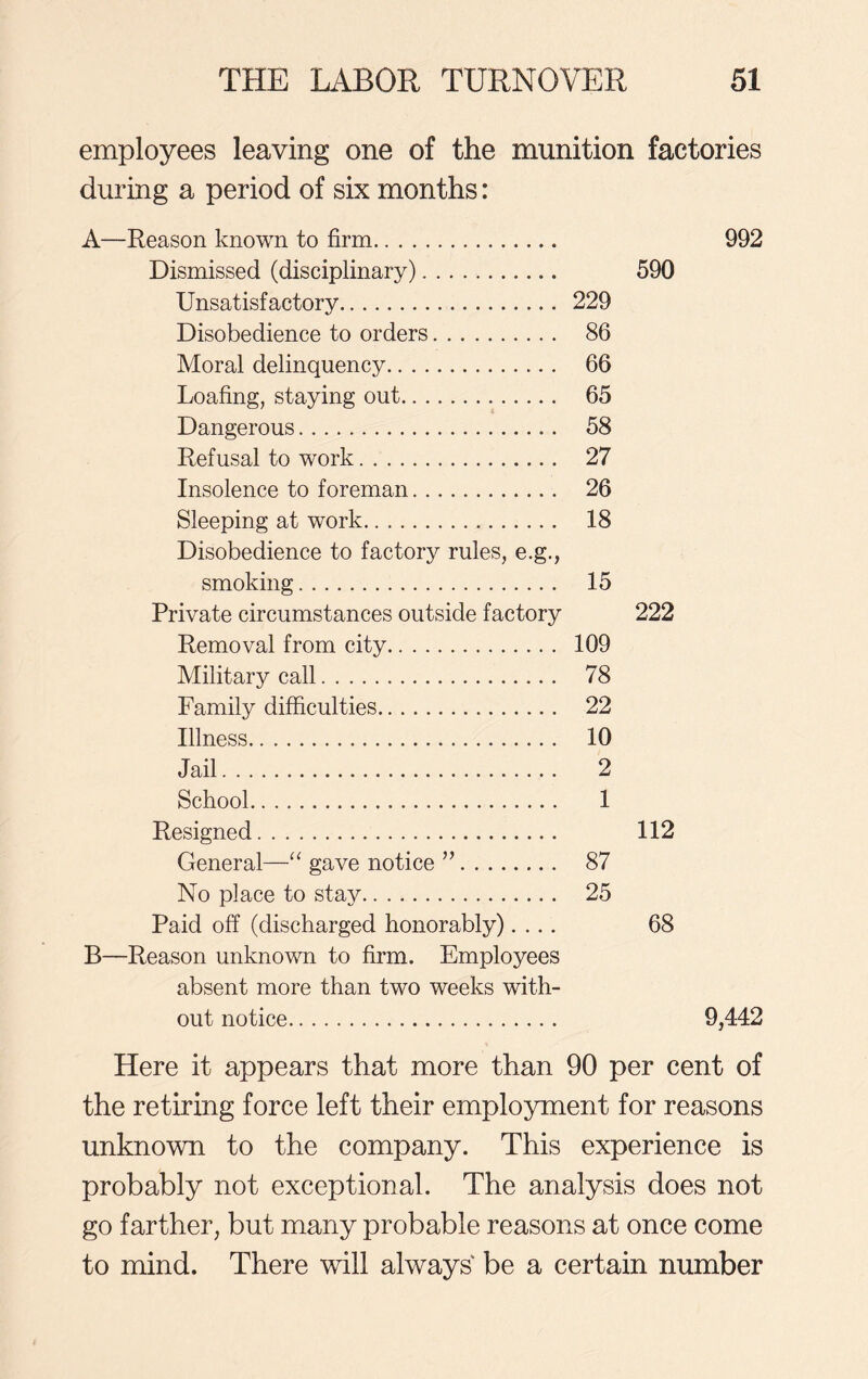 employees leaving one of the munition factories during a period of six months: A—Reason known to firm 992 Dismissed (disciplinary) 590 Unsatisfactory 229 Disobedience to orders 86 Moral delinquency 66 Loafing, staying out 65 Dangerous .. 58 Refusal to work 27 Insolence to foreman 26 Sleeping at work 18 Disobedience to factory rules, e.g., smoking 15 Private circumstances outside factory 222 Removal from city 109 Military call 78 Family difficulties 22 Illness 10 Jail 2 School 1 Resigned 112 General—“ gave notice ” 87 No place to stay 25 Paid off (discharged honorably).... 68 B—Reason unknown to firm. Employees absent more than two weeks with- out notice 9,442 Here it appears that more than 90 per cent of the retiring force left their employment for reasons unknown to the company. This experience is probably not exceptional. The analysis does not go farther, but many probable reasons at once come to mind. There will always be a certain number